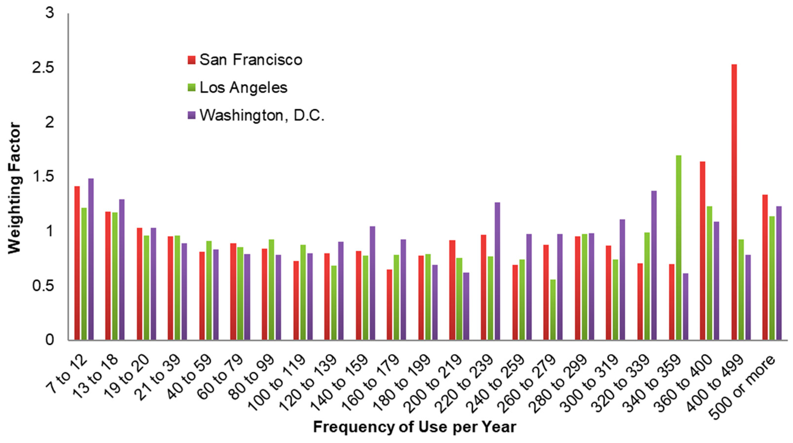 Sustainability 16 07454 g001