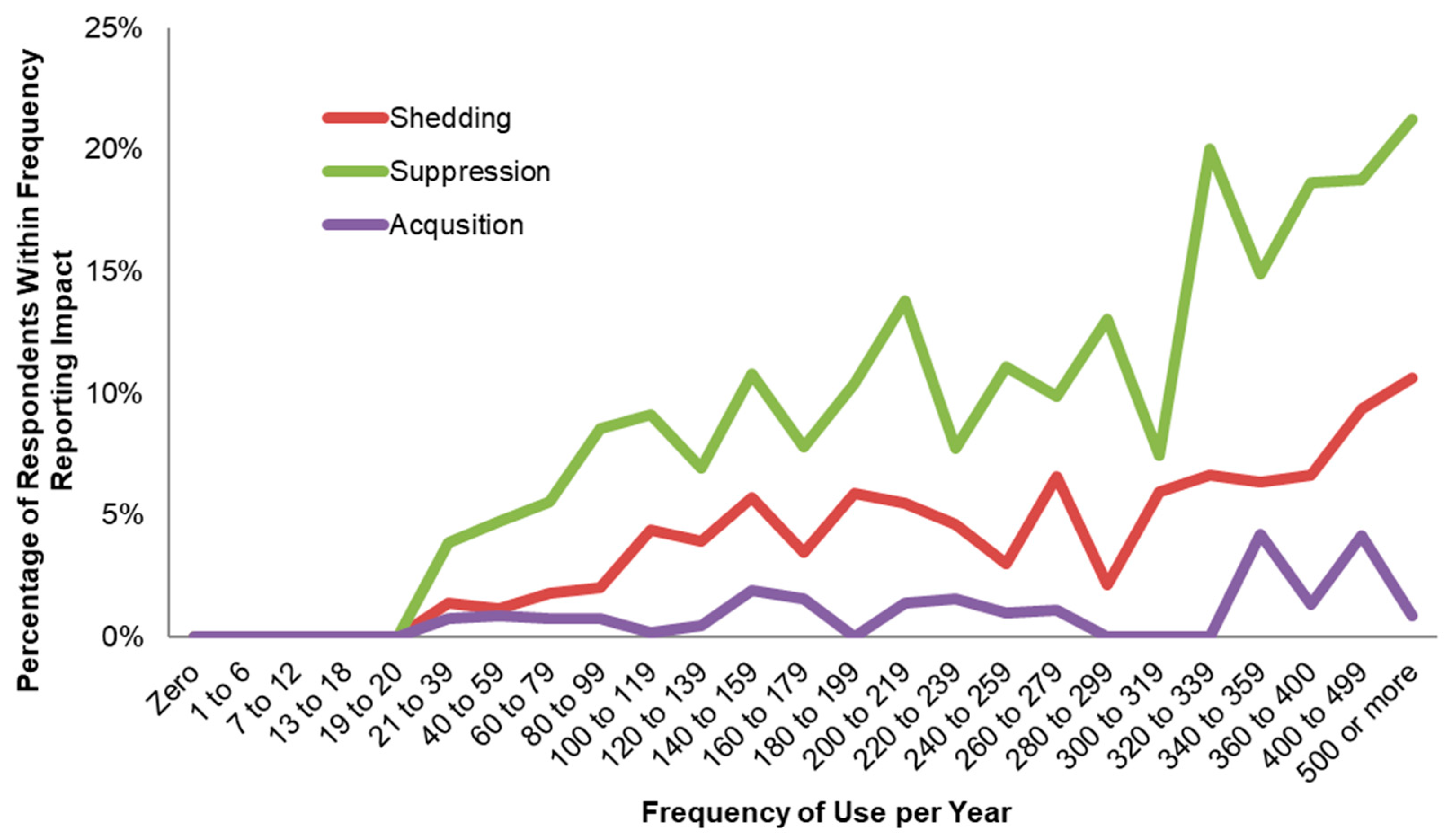 Sustainability 16 07454 g003