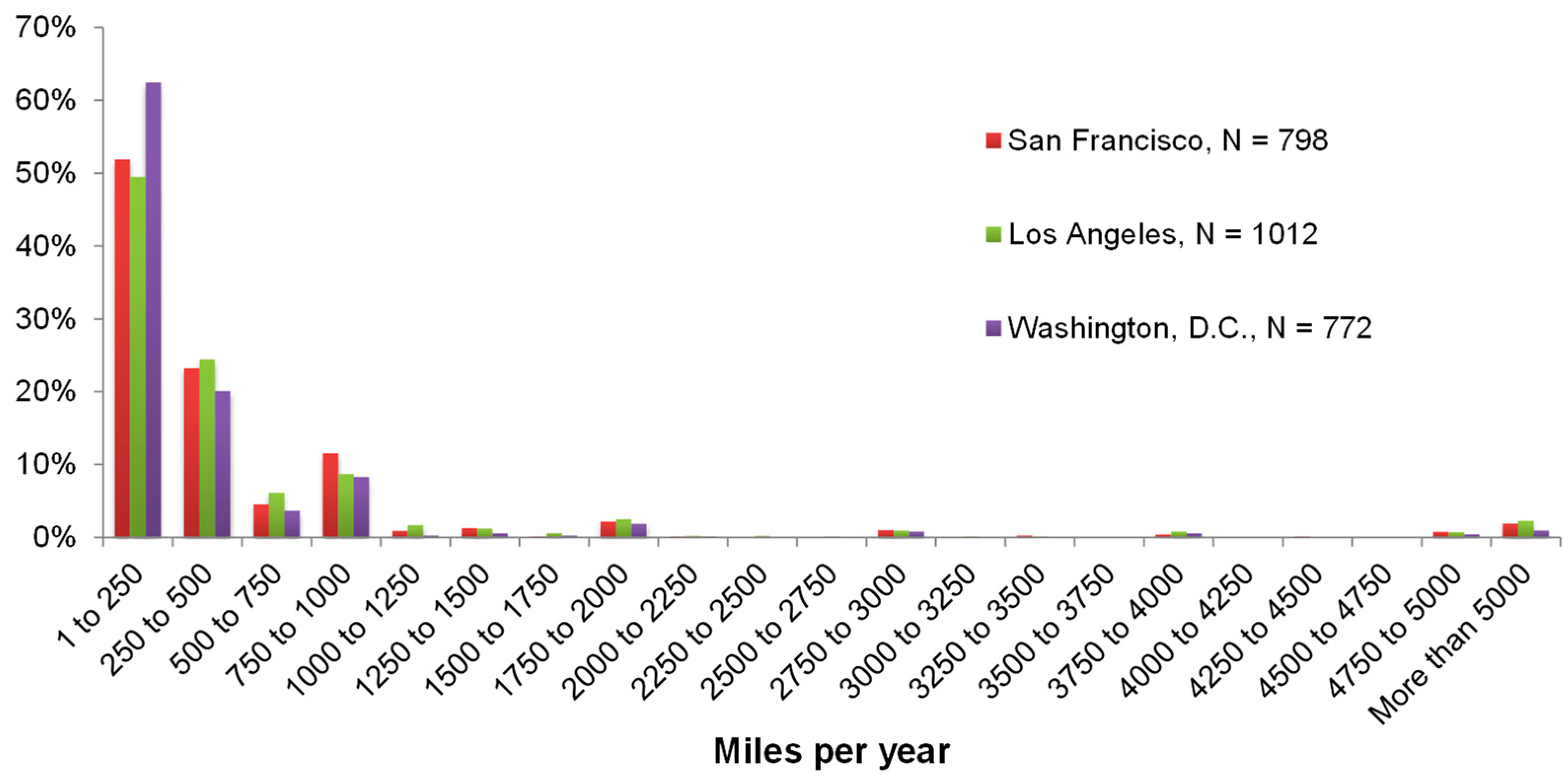 Sustainability 16 07454 g004