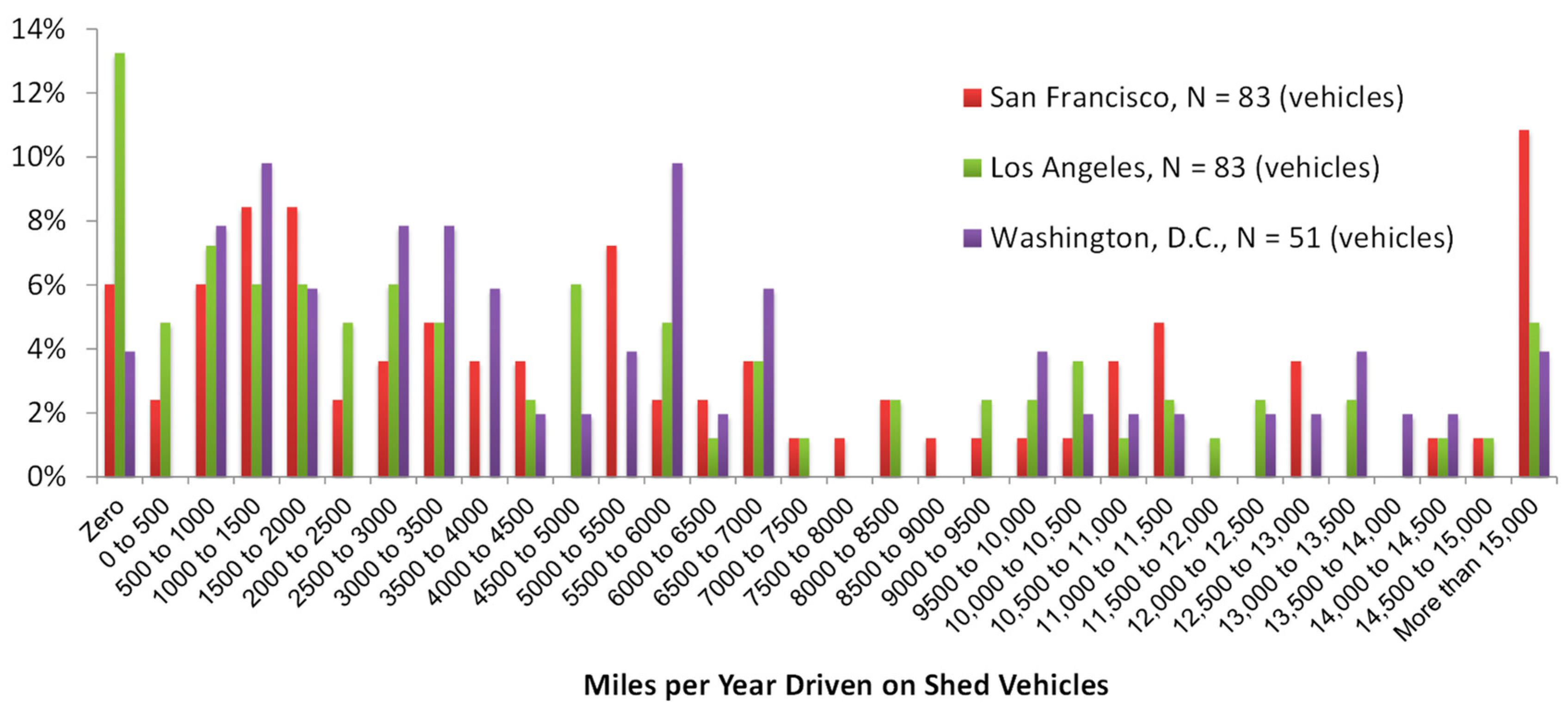 Sustainability 16 07454 g006