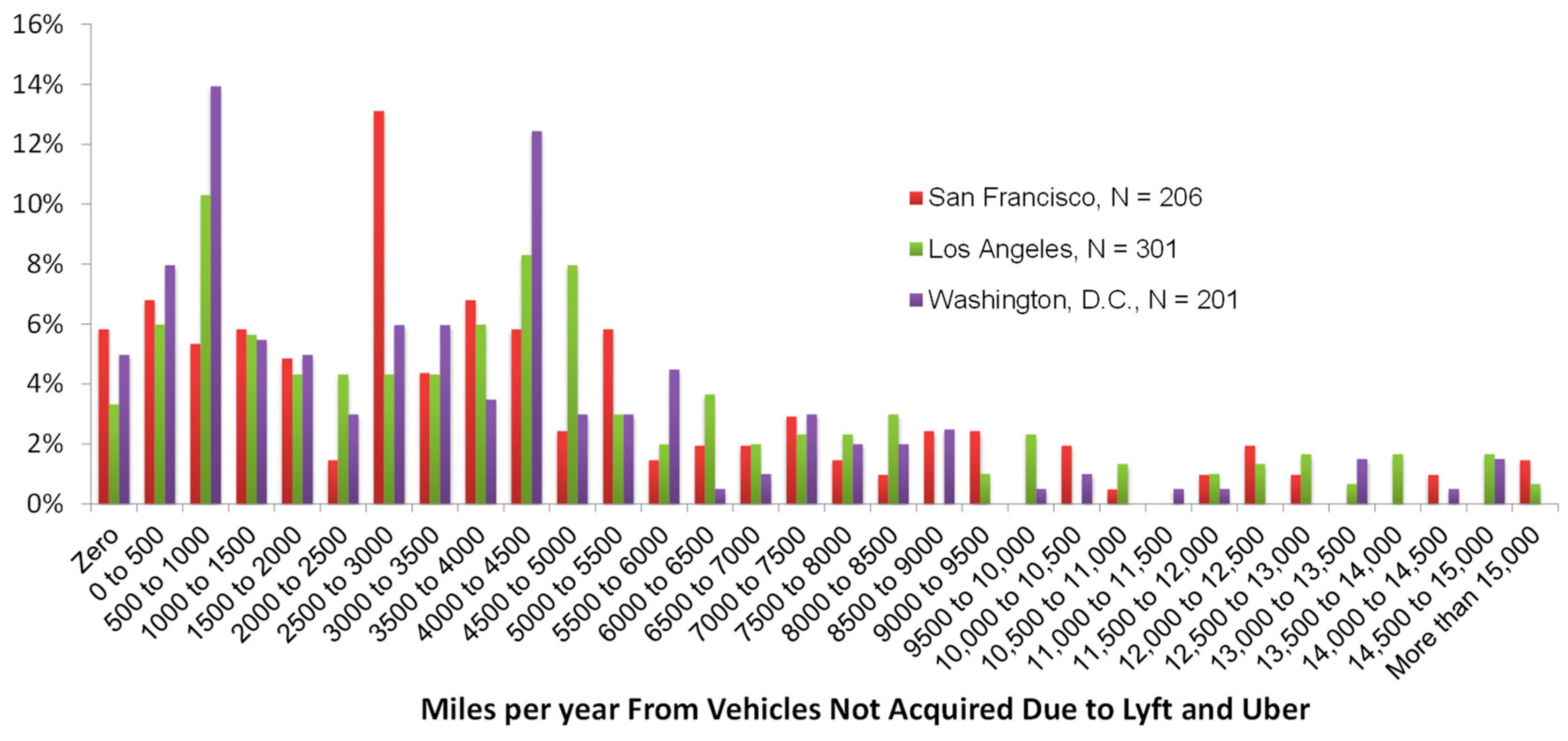 Sustainability 16 07454 g007