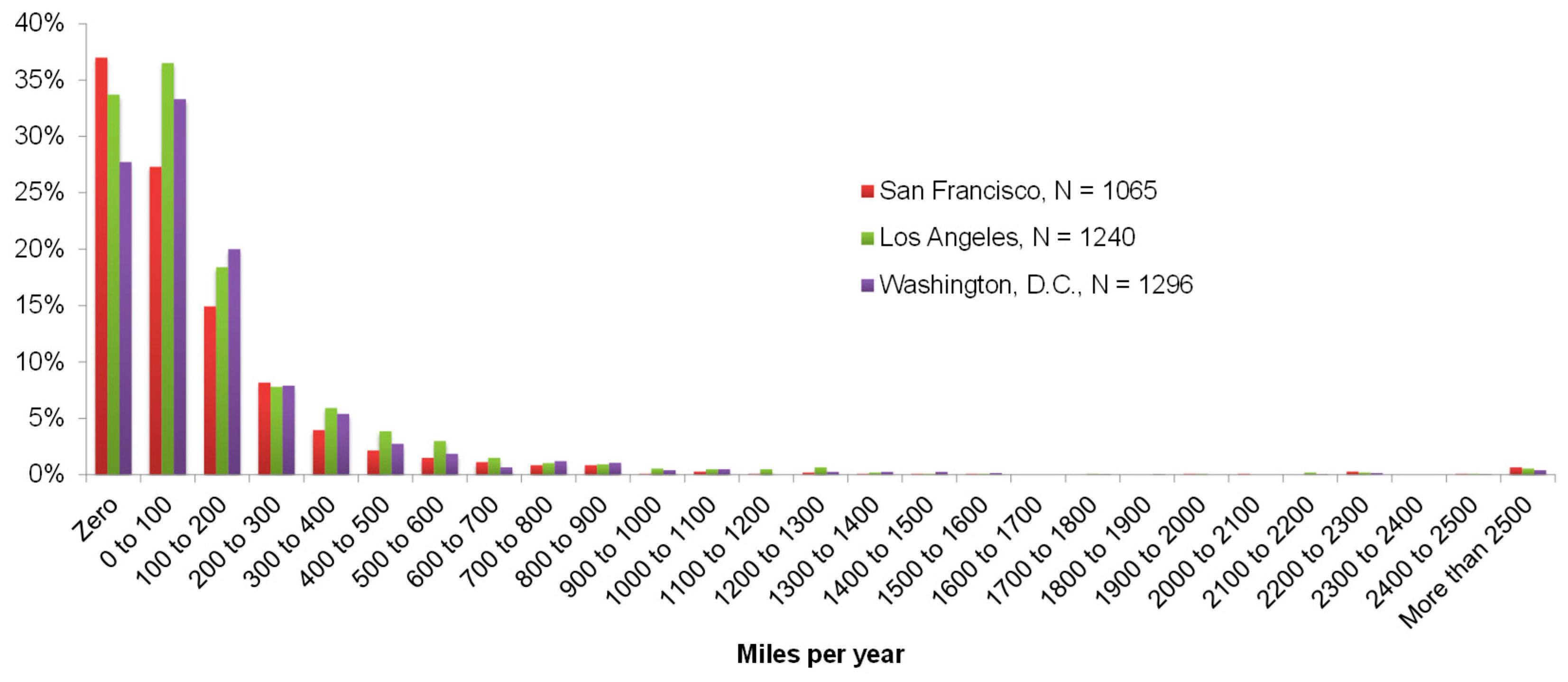 Sustainability 16 07454 g008