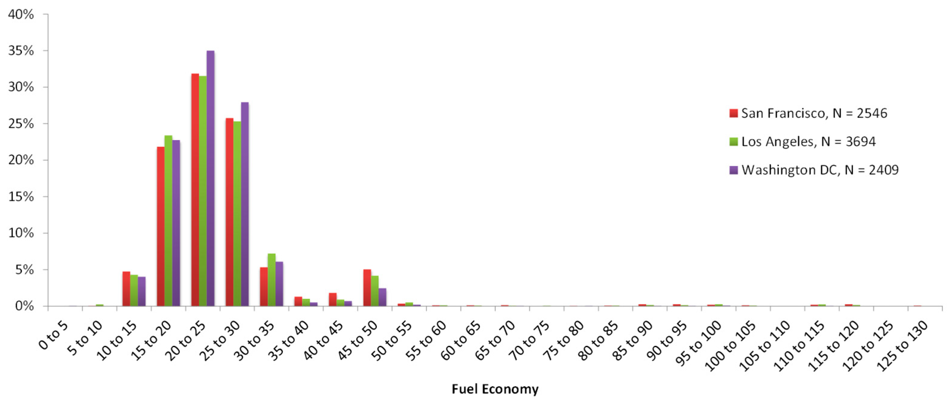 Sustainability 16 07454 g009