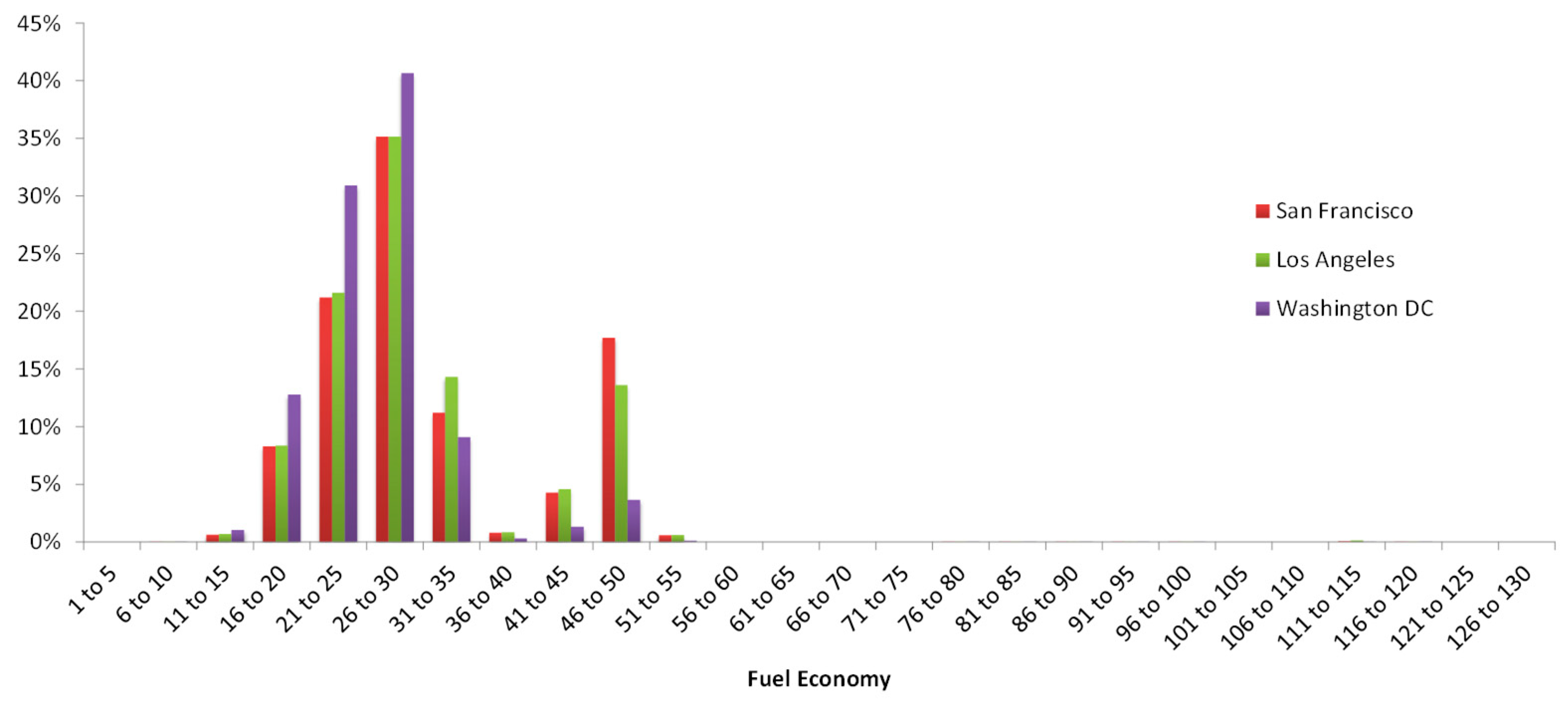 Sustainability 16 07454 g010