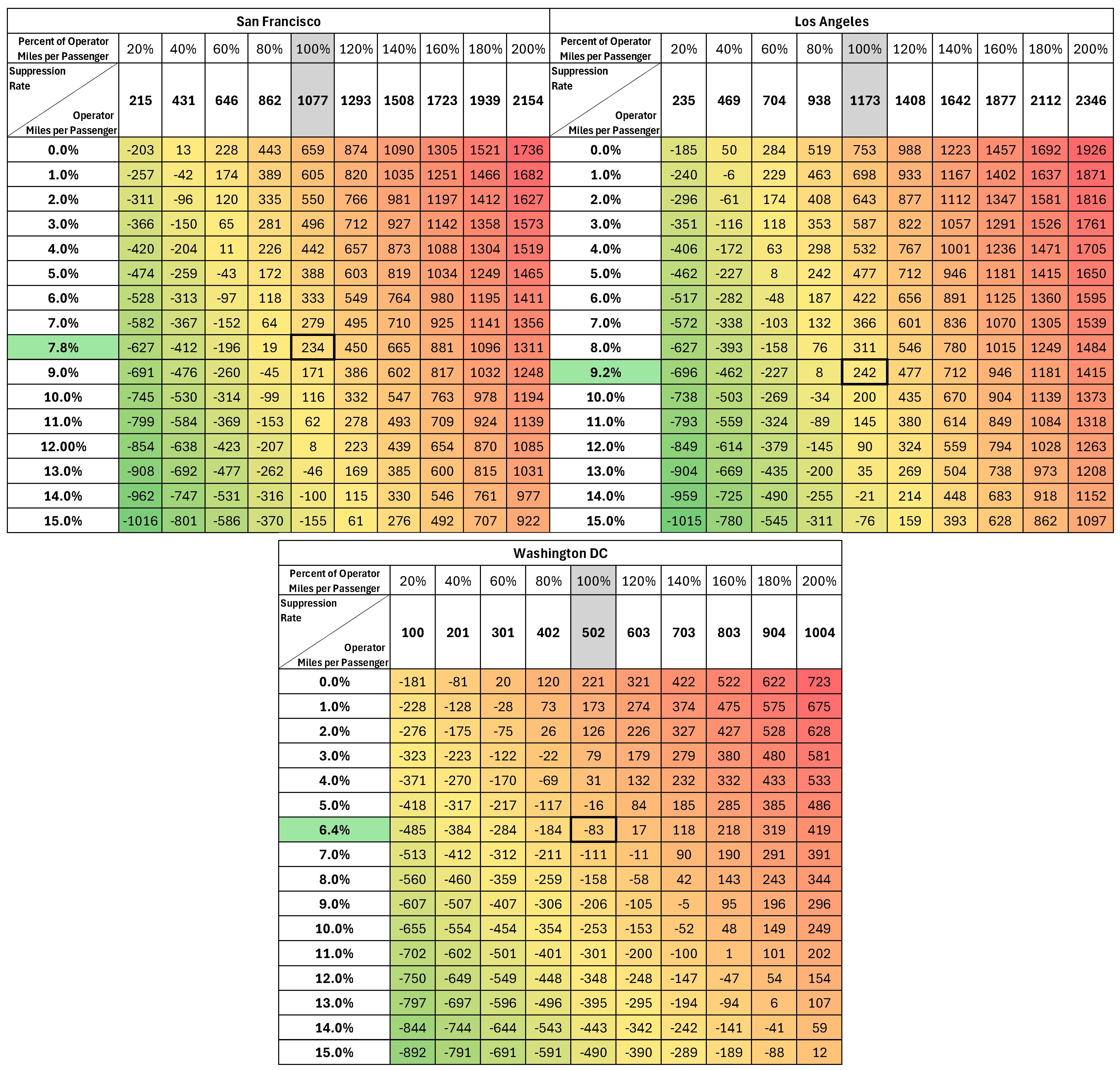 Sustainability 16 07454 i001