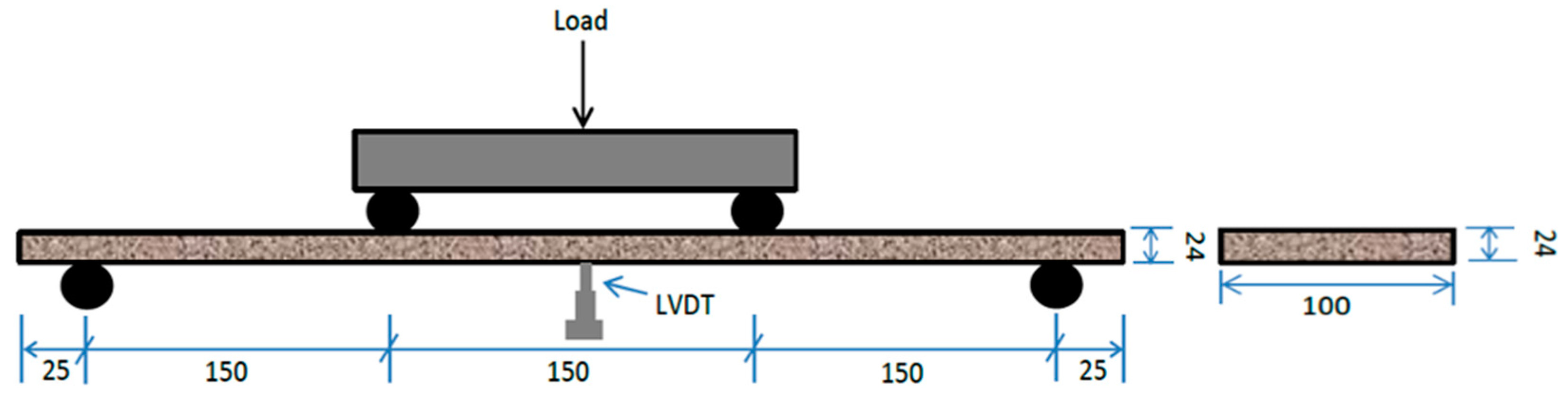 Sustainability 16 07455 g010