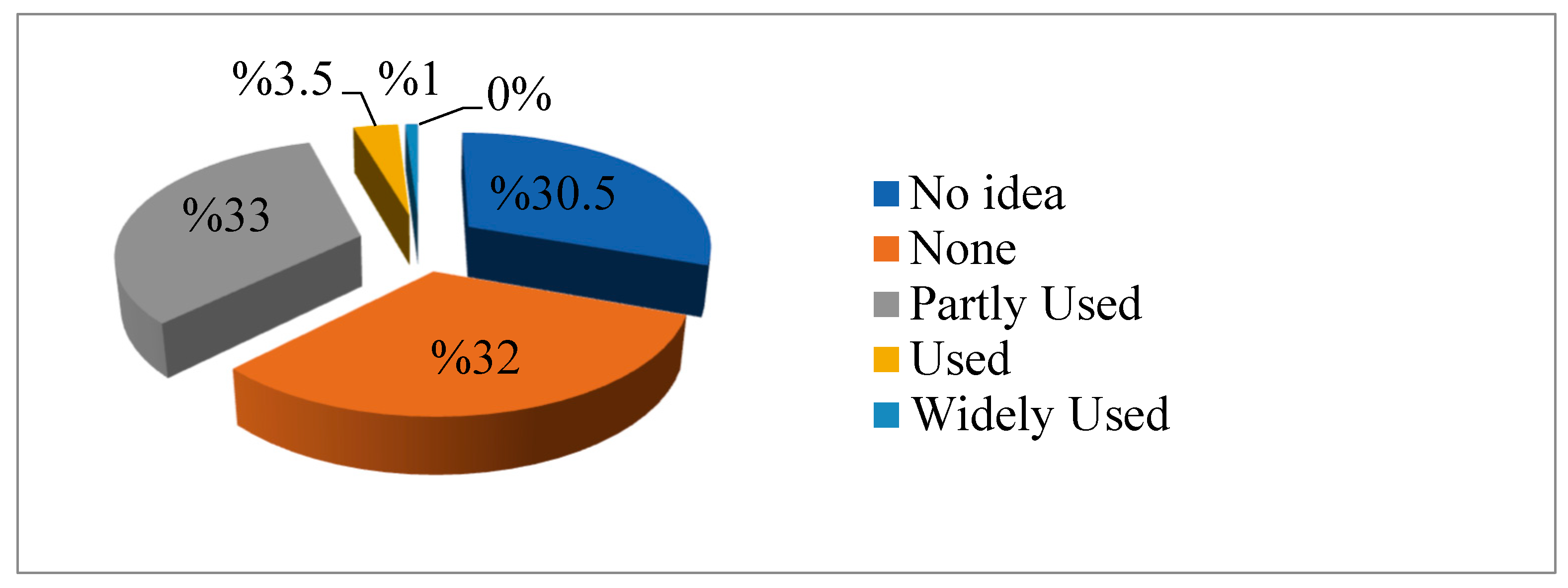 Sustainability 16 07456 g015