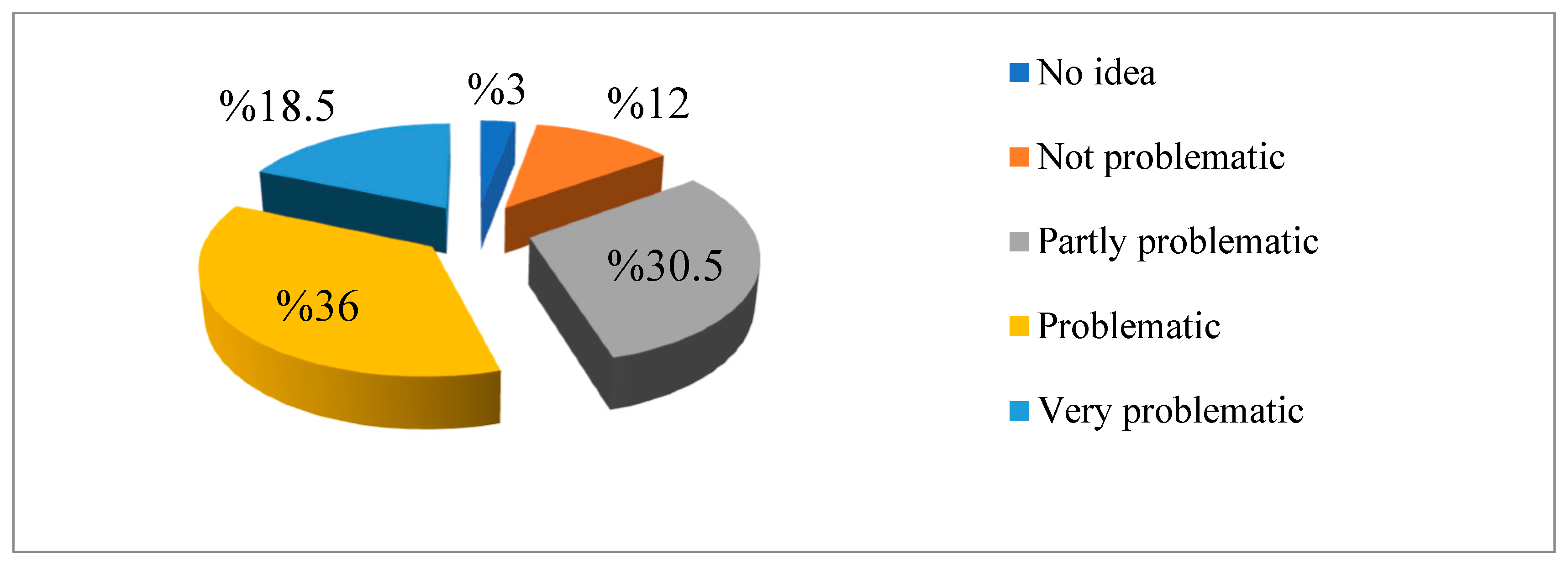 Sustainability 16 07456 g017