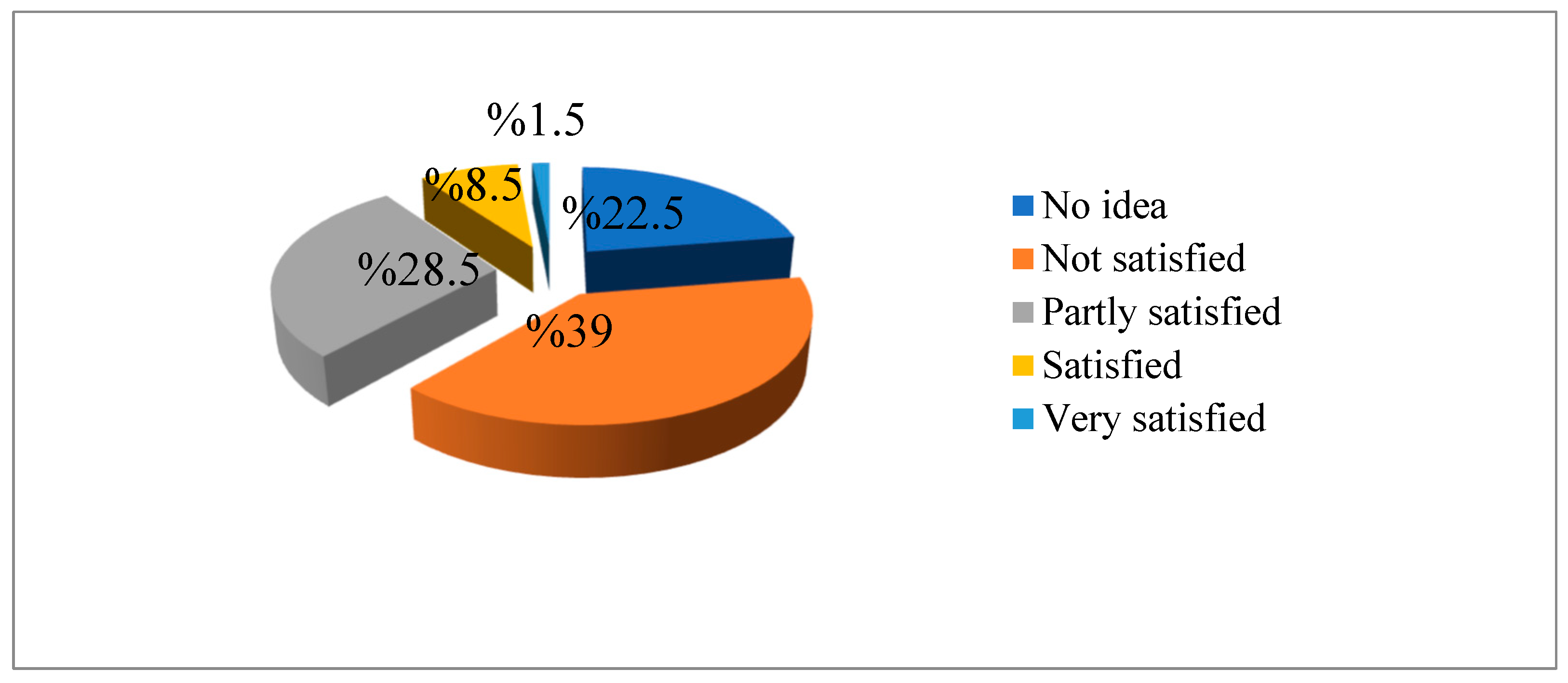 Sustainability 16 07456 g022