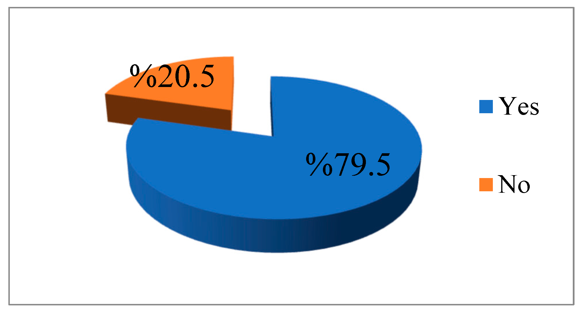 Sustainability 16 07456 g029