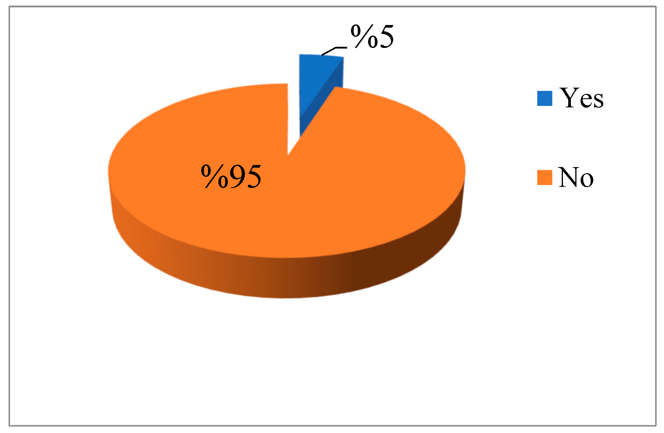 Sustainability 16 07456 g030