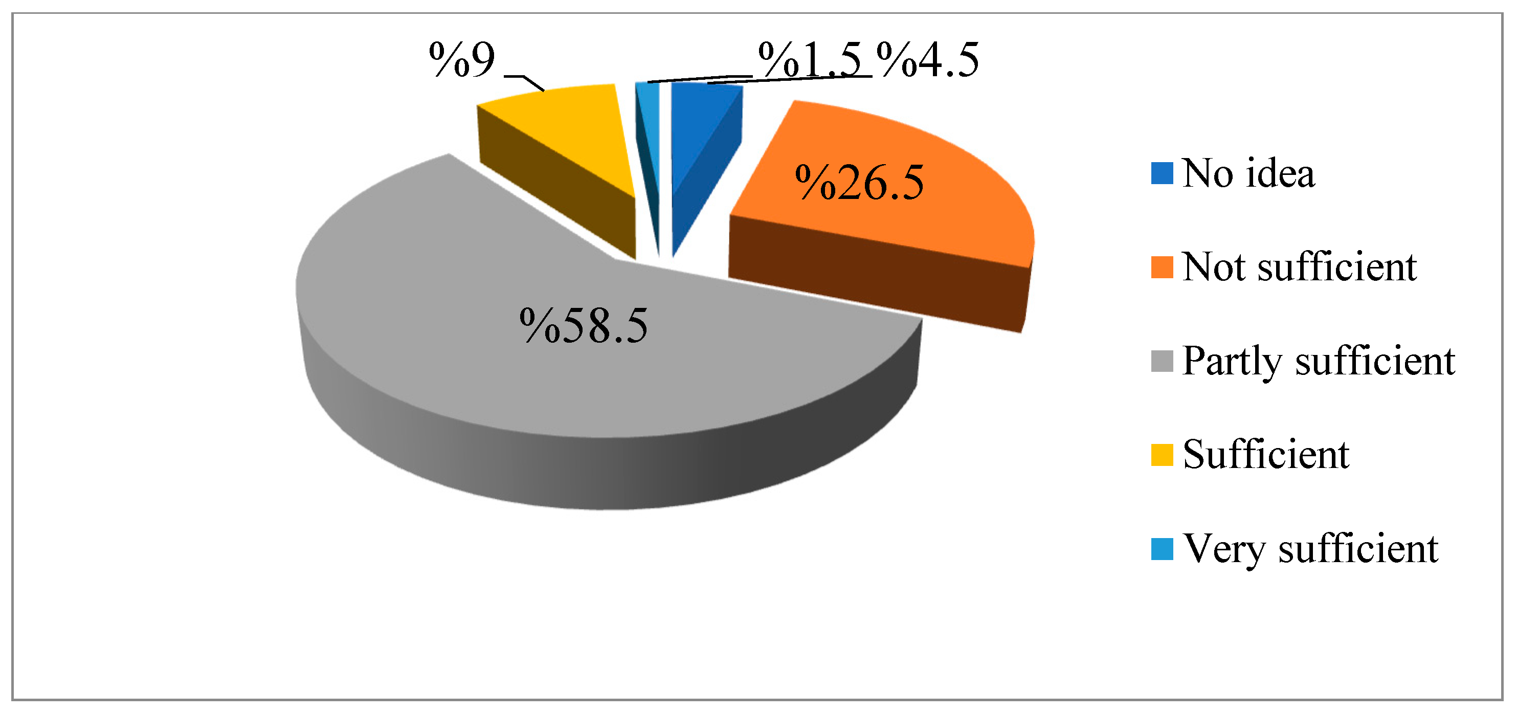 Sustainability 16 07456 g032