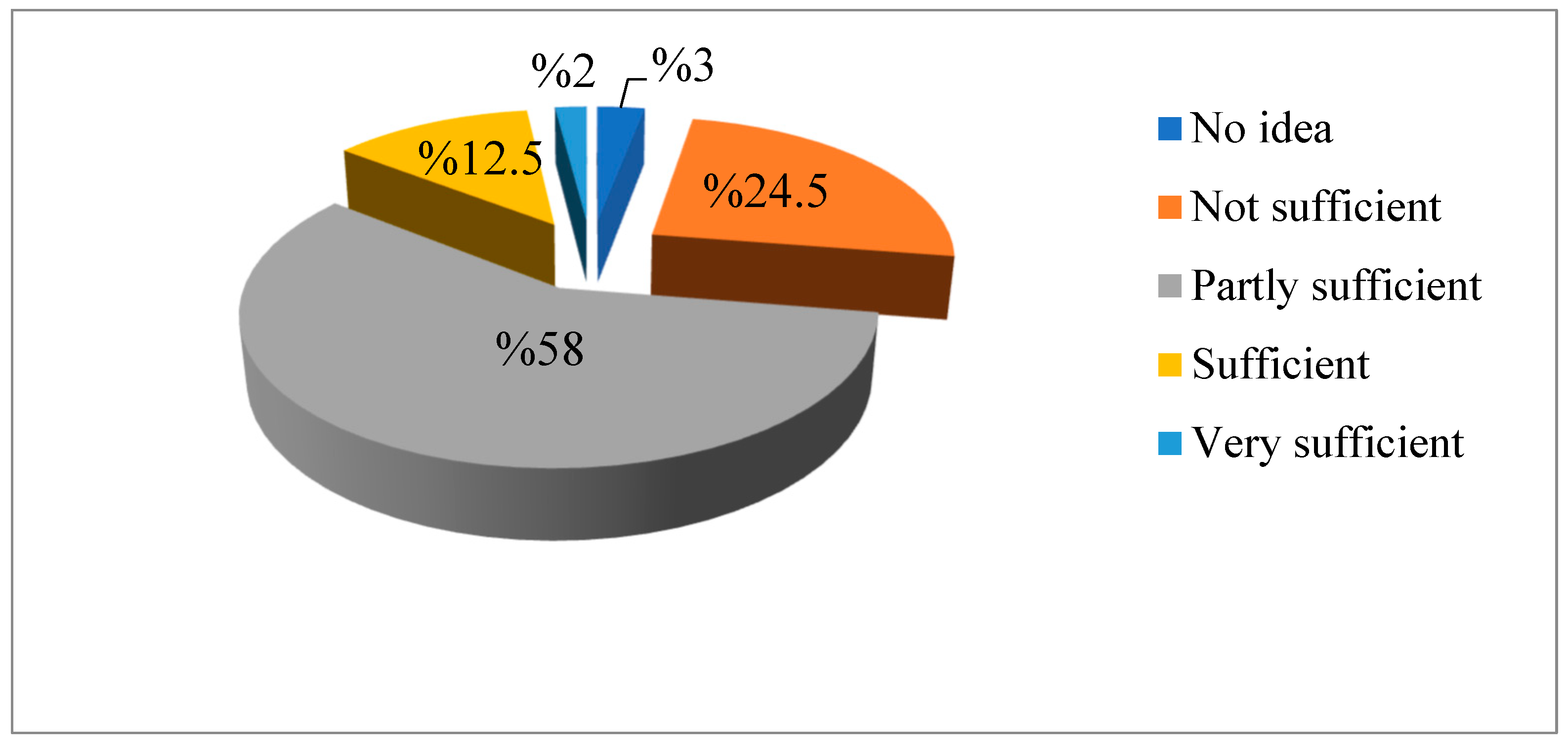 Sustainability 16 07456 g034