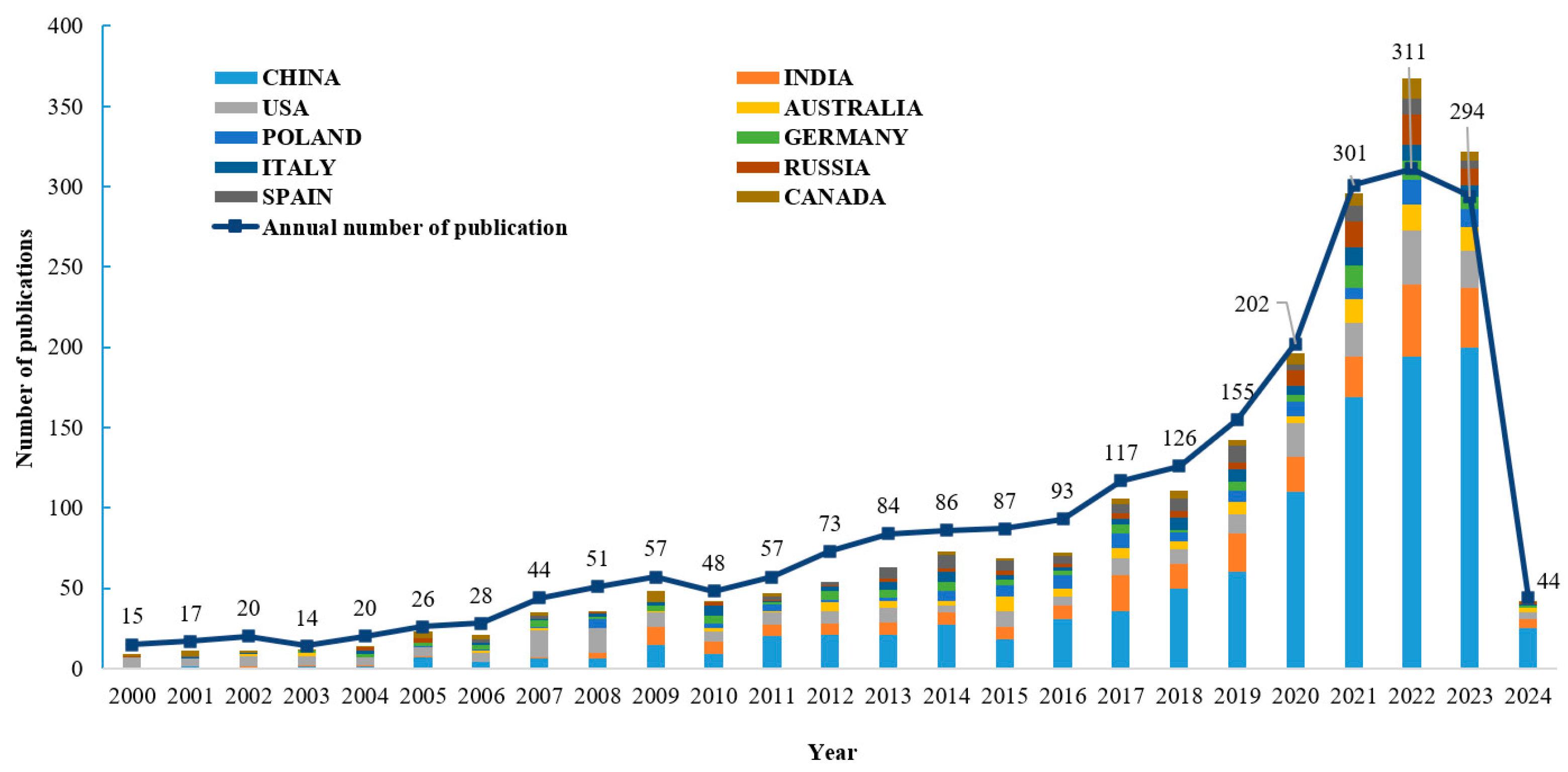 Sustainability 16 07458 g001 Sustainability 16 07458 g001