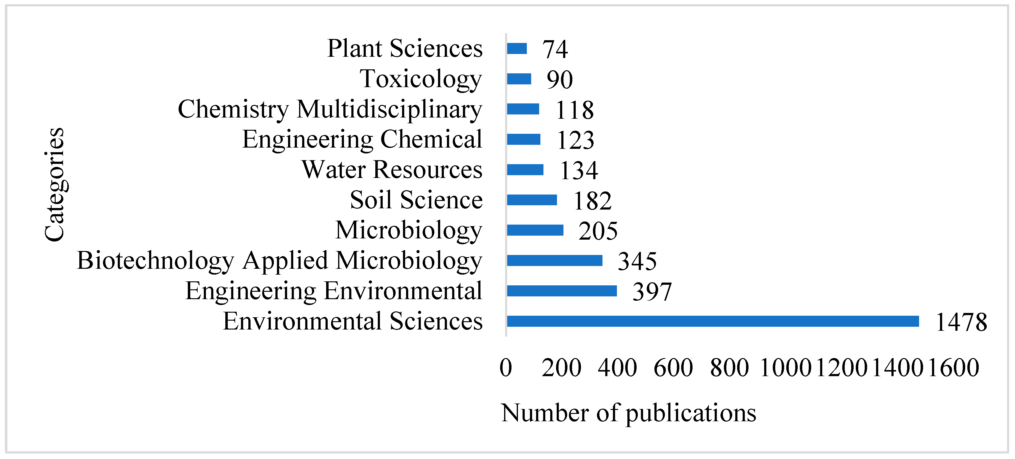 Sustainability 16 07458 g002 Sustainability 16 07458 g002