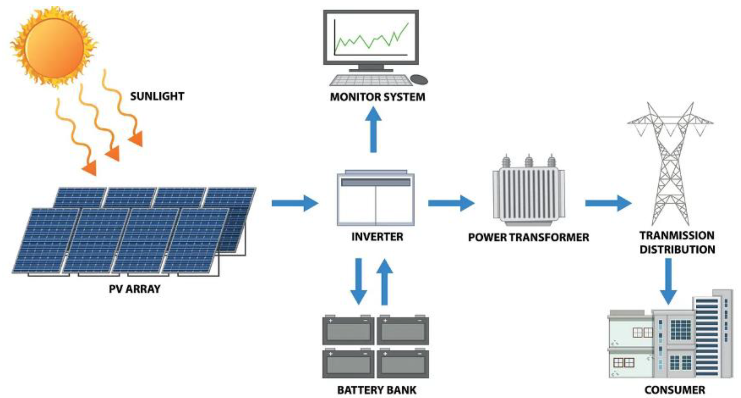 Sustainability 16 07462 g001