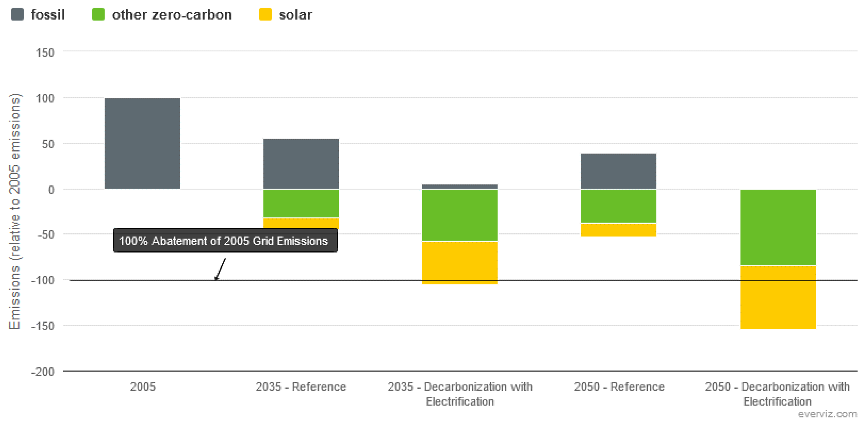 Sustainability 16 07462 g002