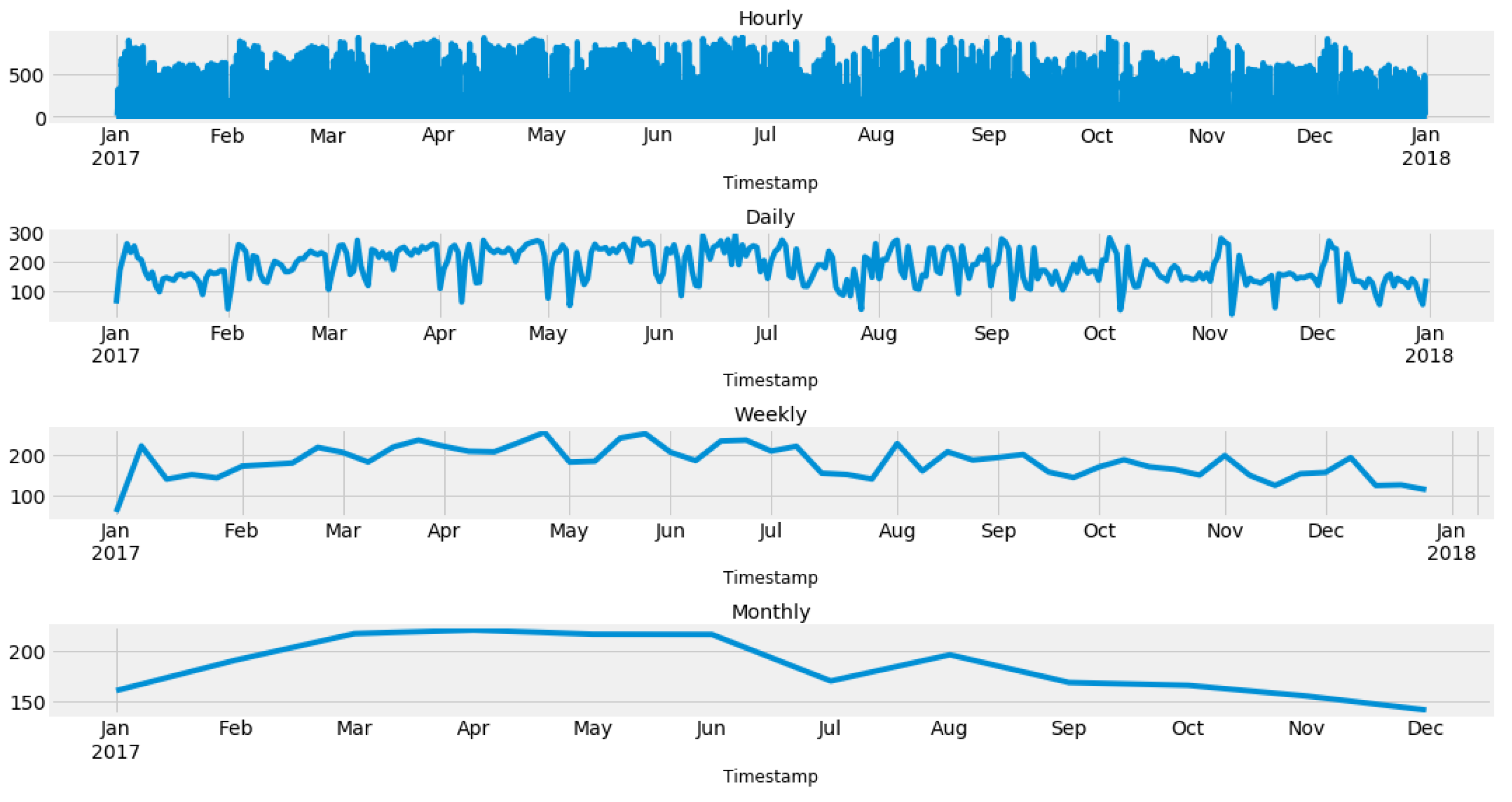 Sustainability 16 07462 g003