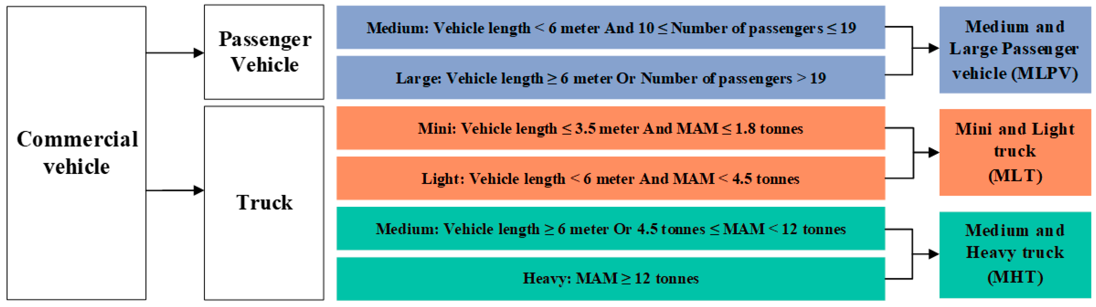 Sustainability 16 07464 g001