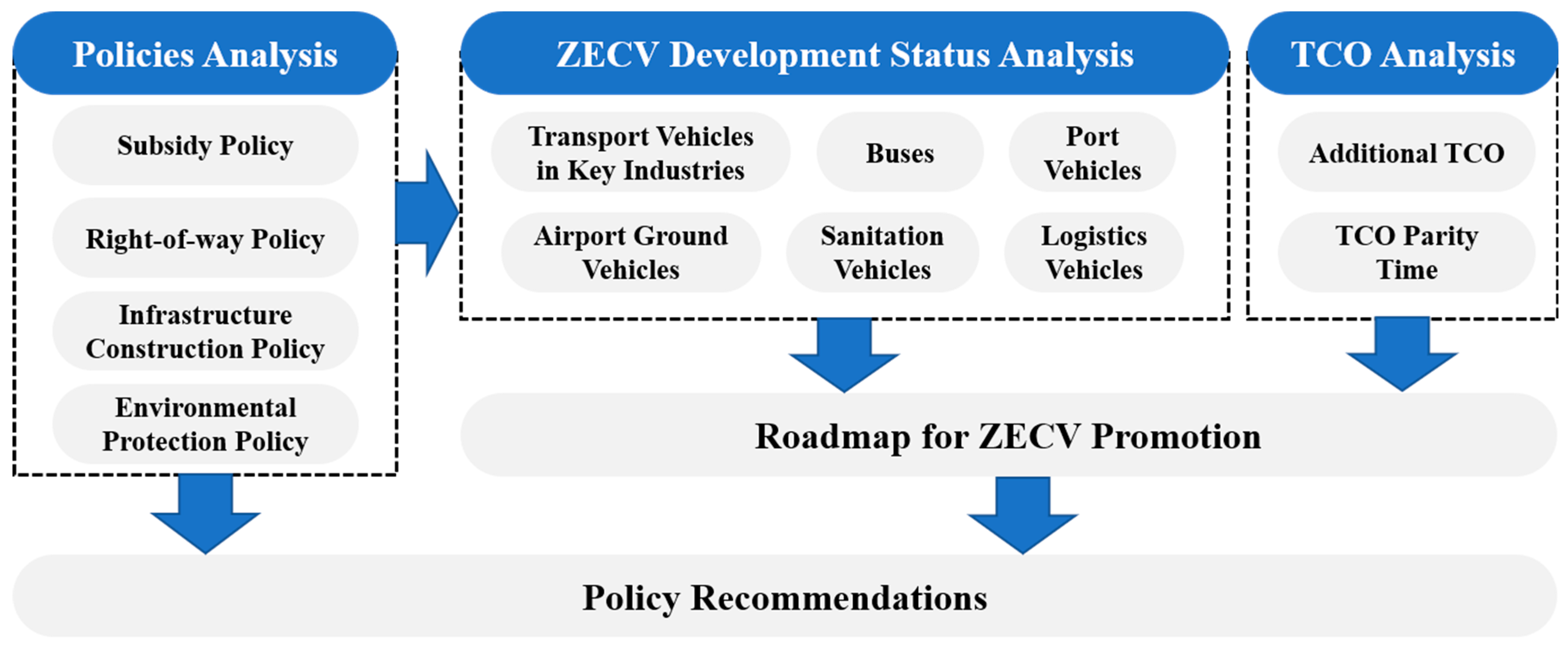Sustainability 16 07464 g002