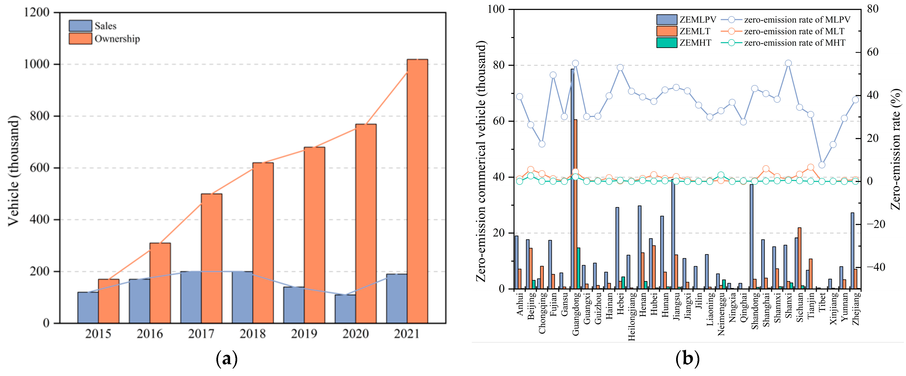 Sustainability 16 07464 g004