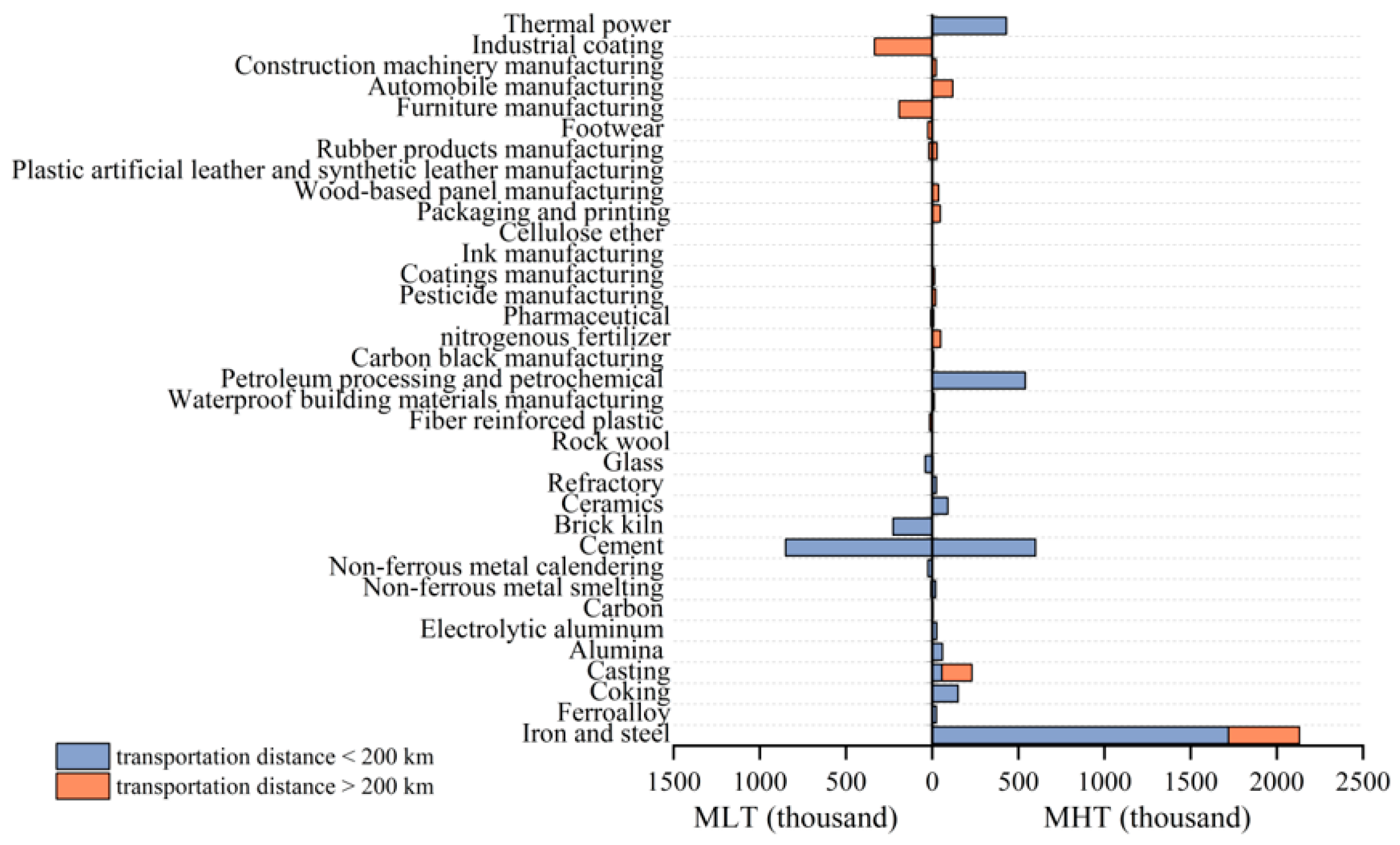 Sustainability 16 07464 g005