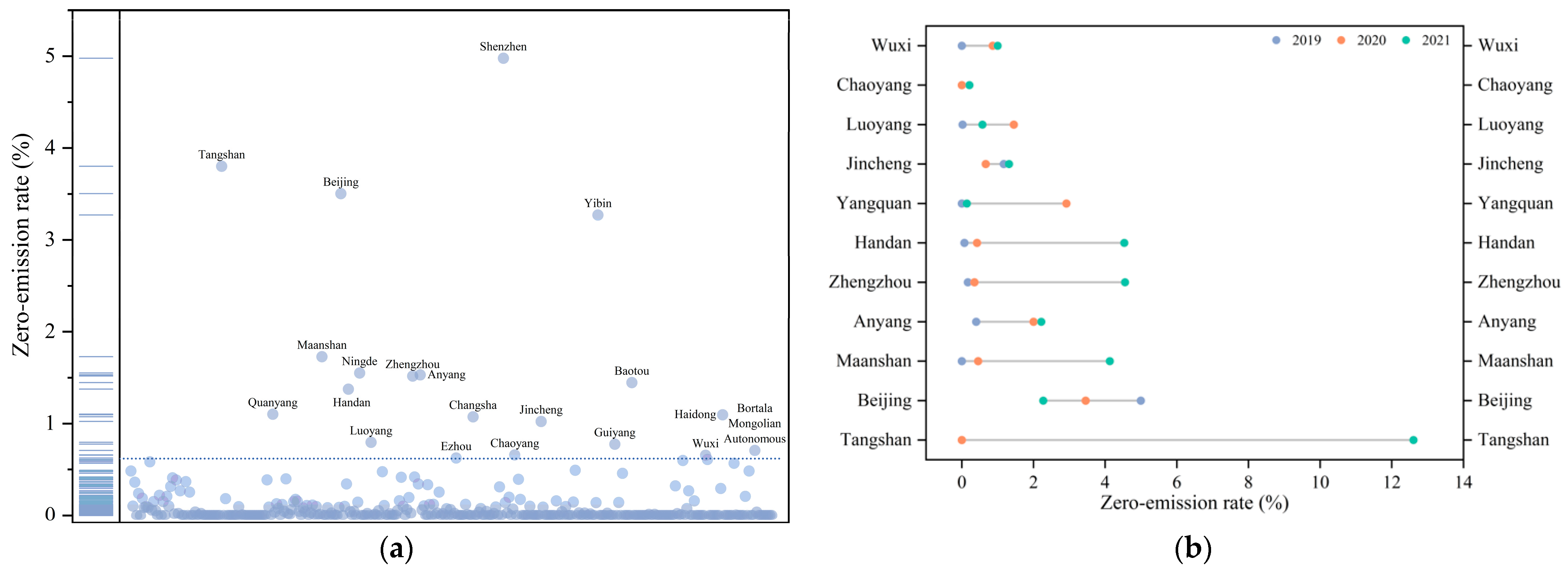Sustainability 16 07464 g006