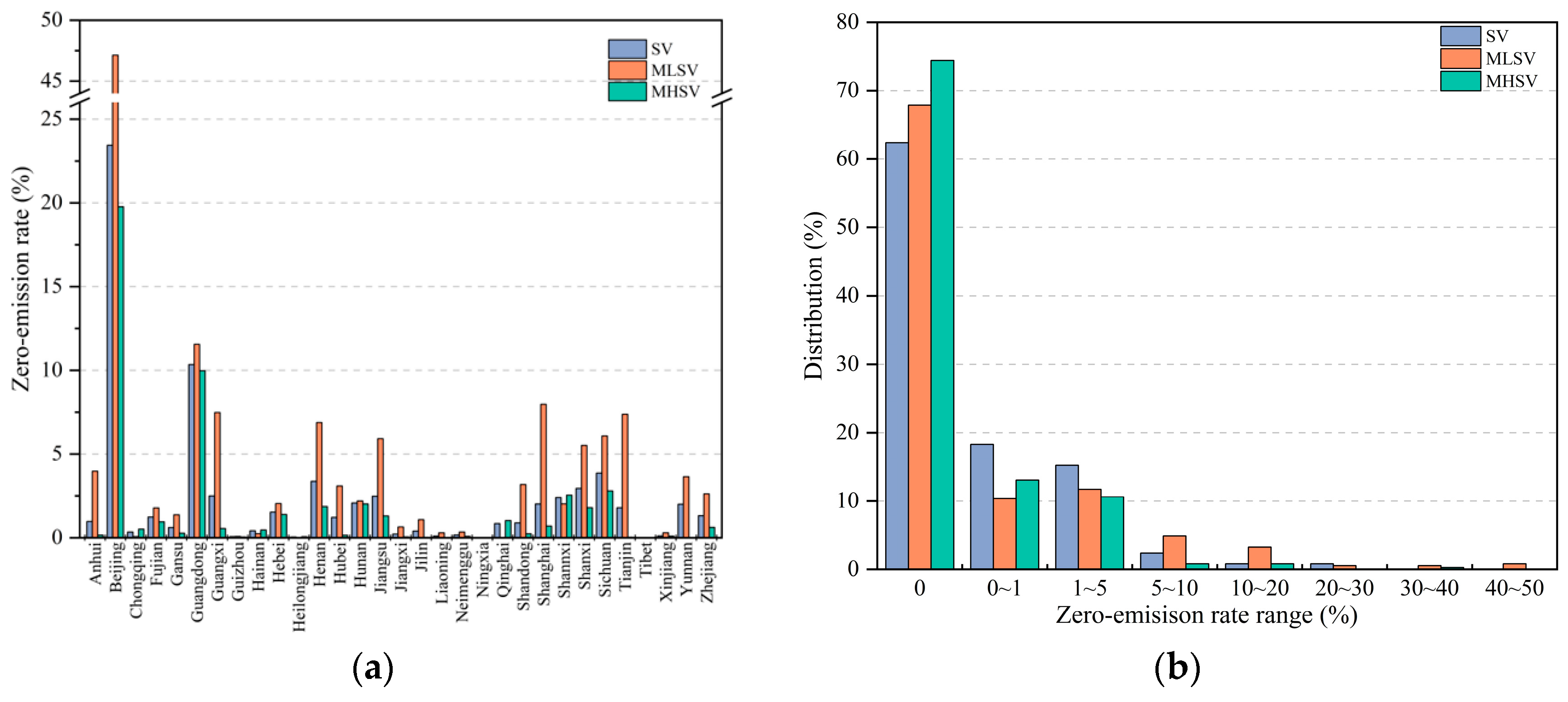 Sustainability 16 07464 g008
