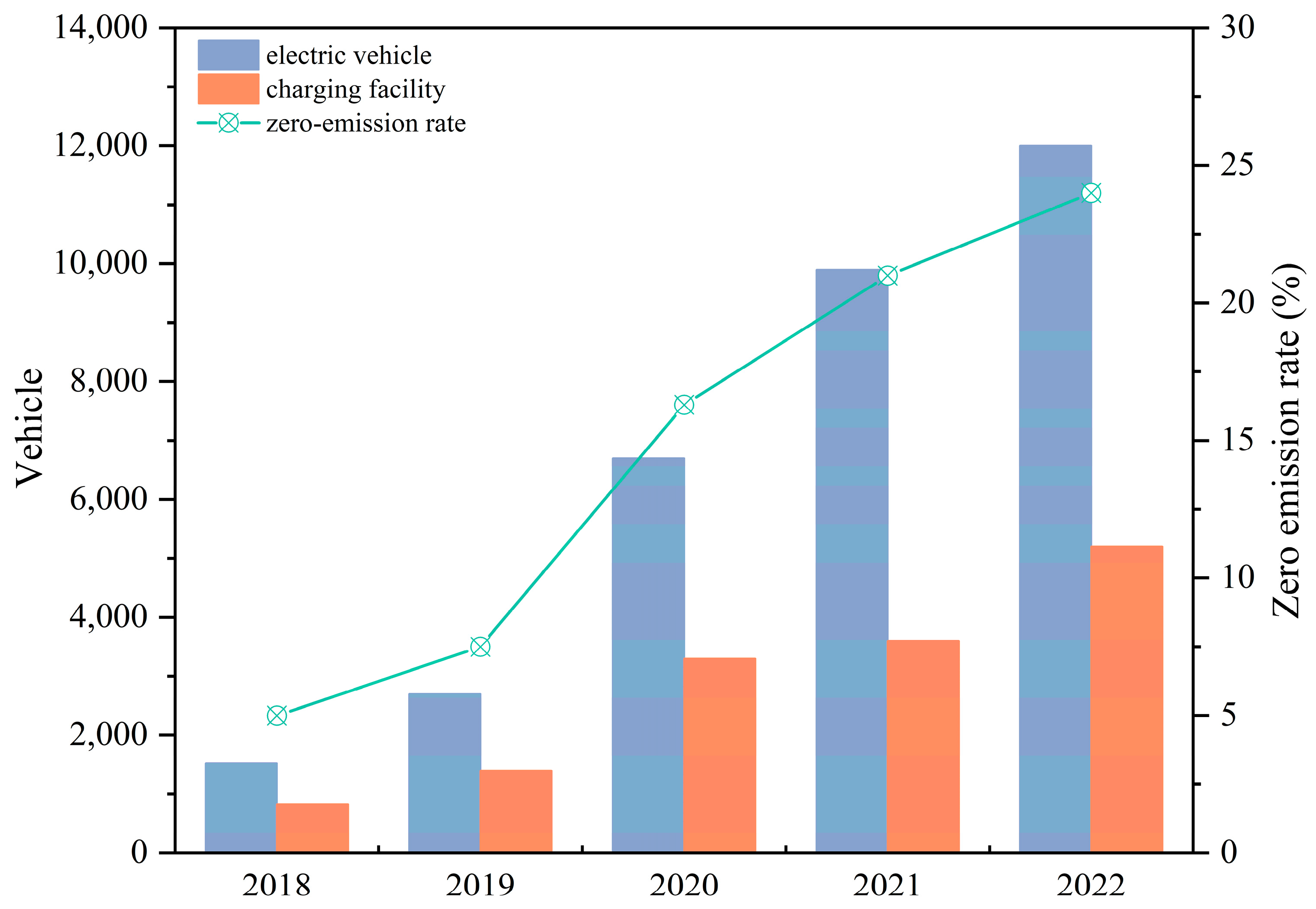 Sustainability 16 07464 g010