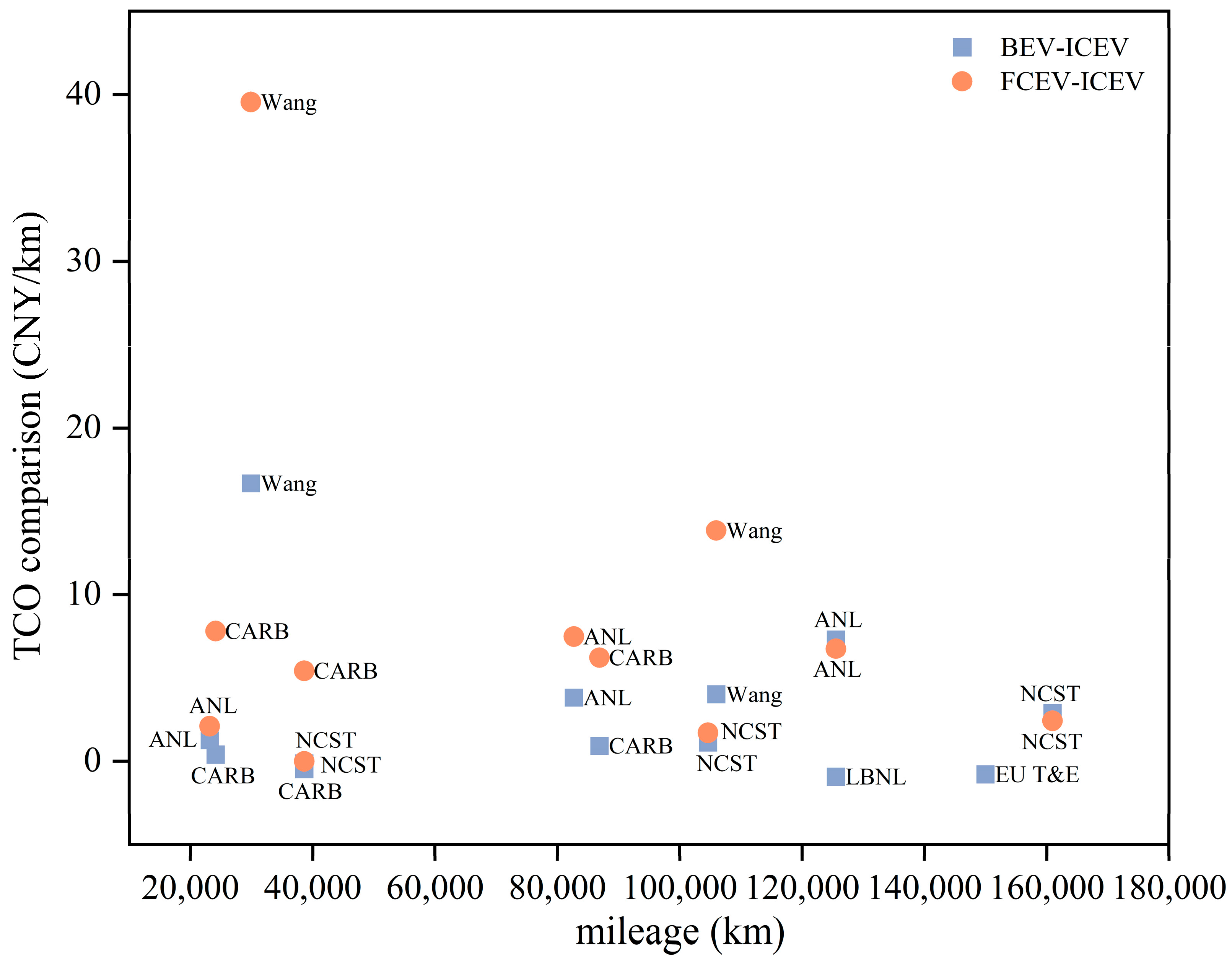Sustainability 16 07464 g011