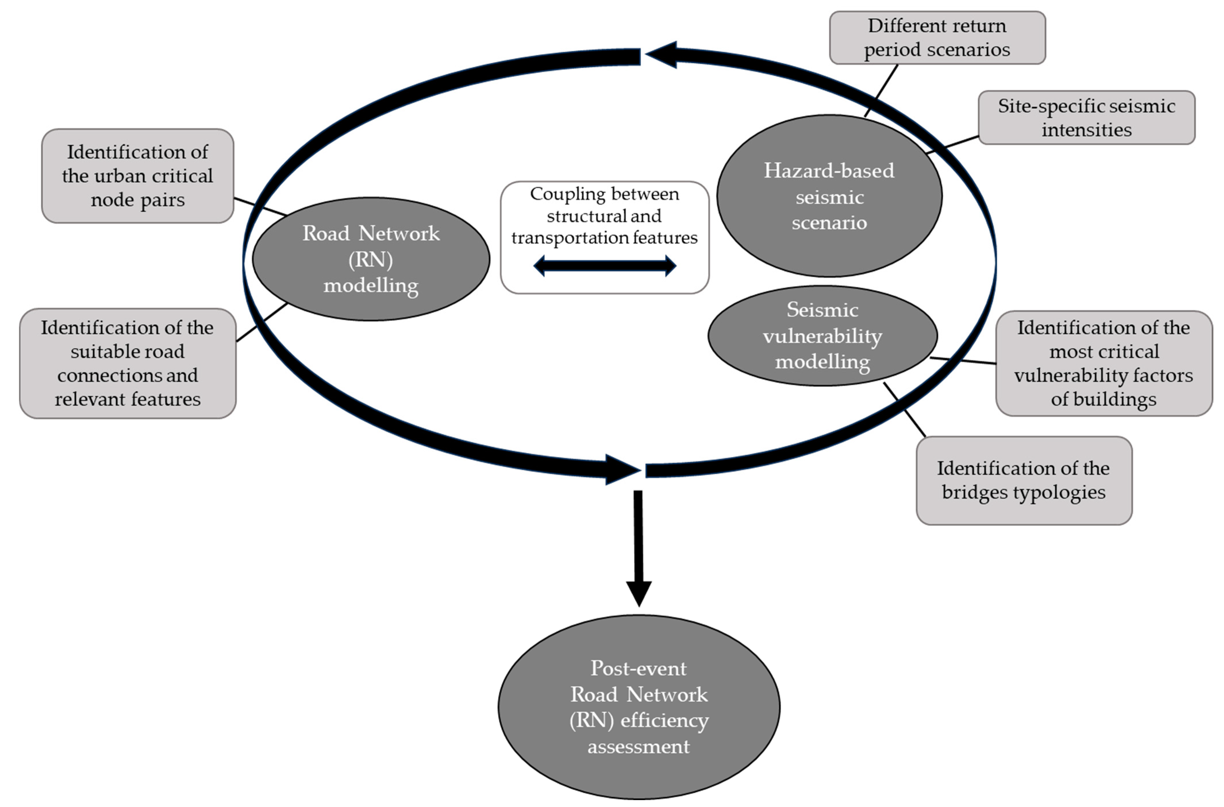 Sustainability 16 07465 g001