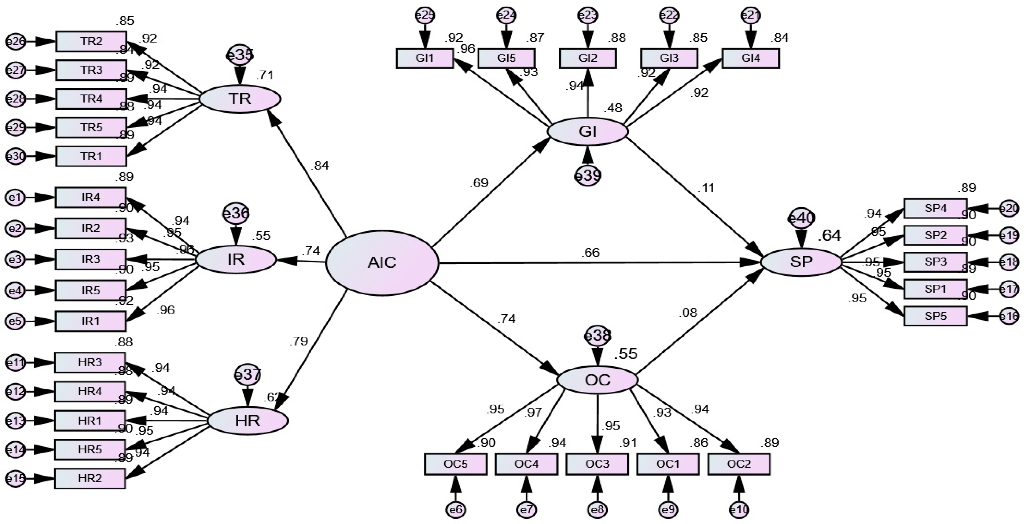 Sustainability 16 07466 g004