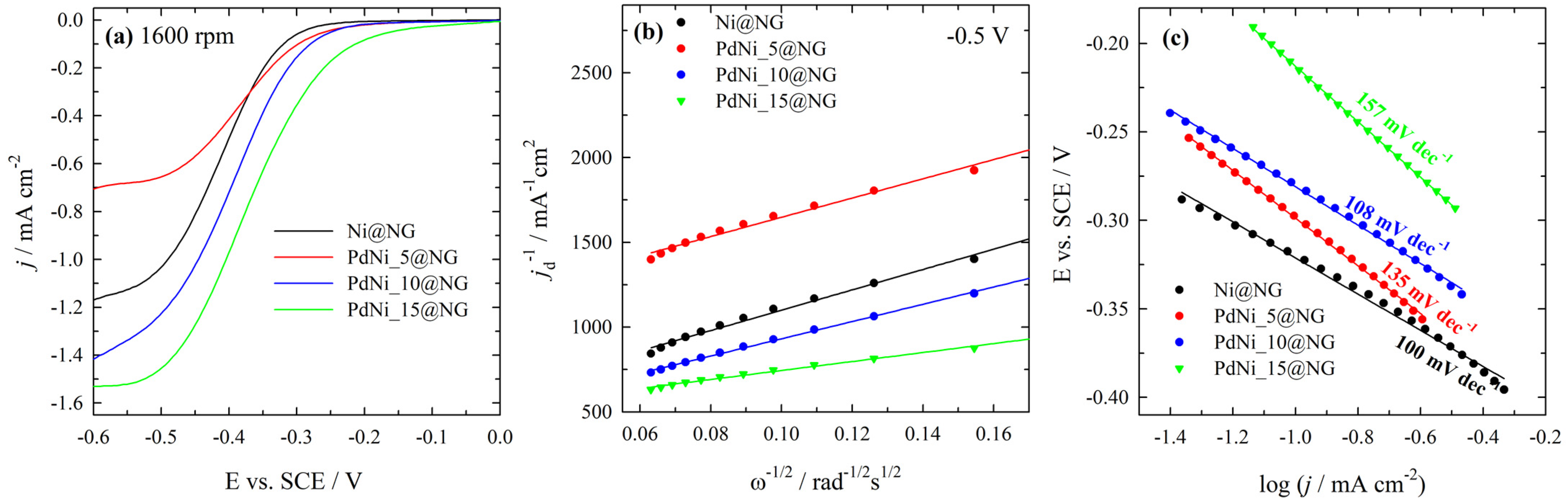 Sustainability 16 07469 g010