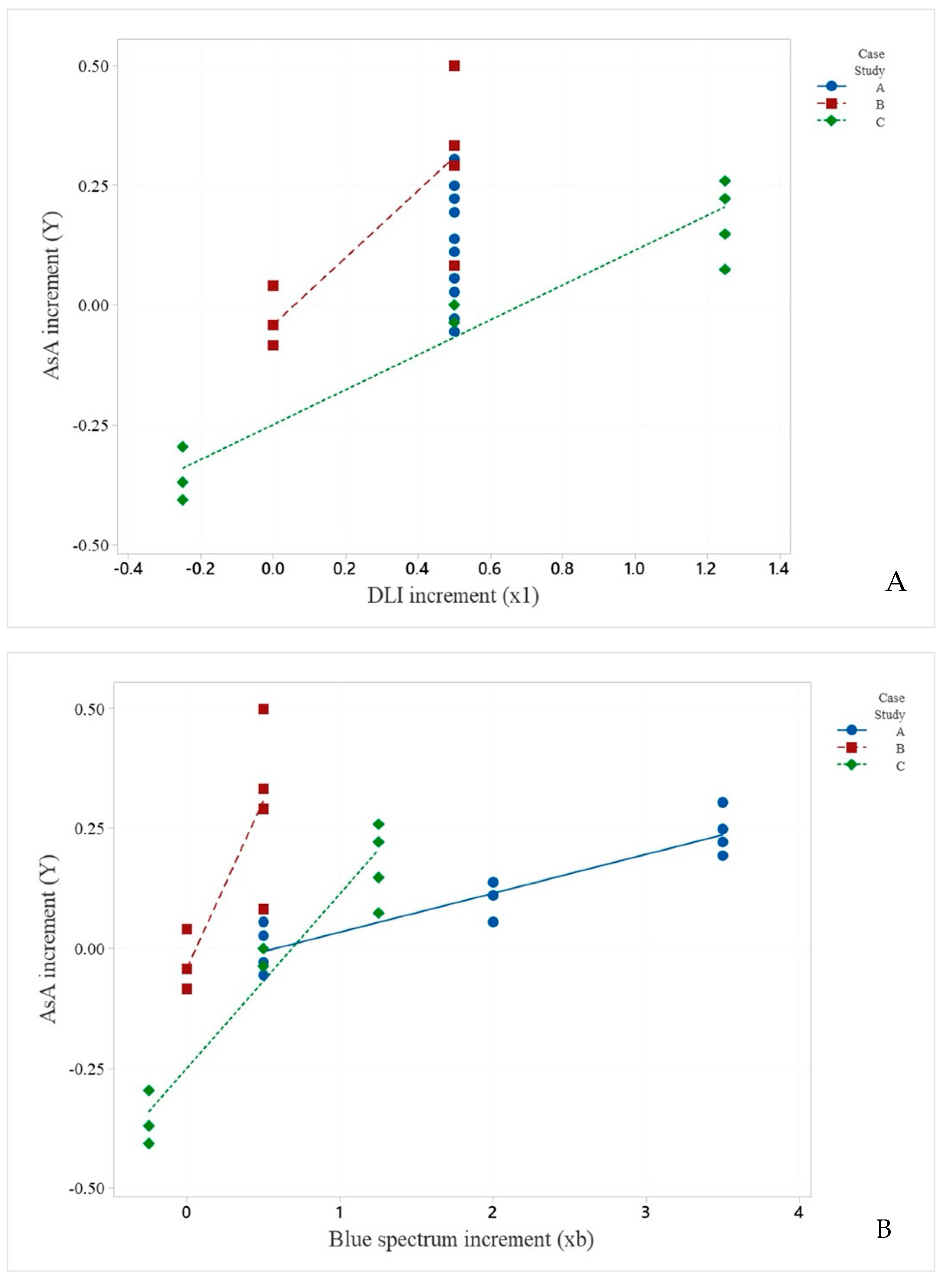 Sustainability 16 07470 g003