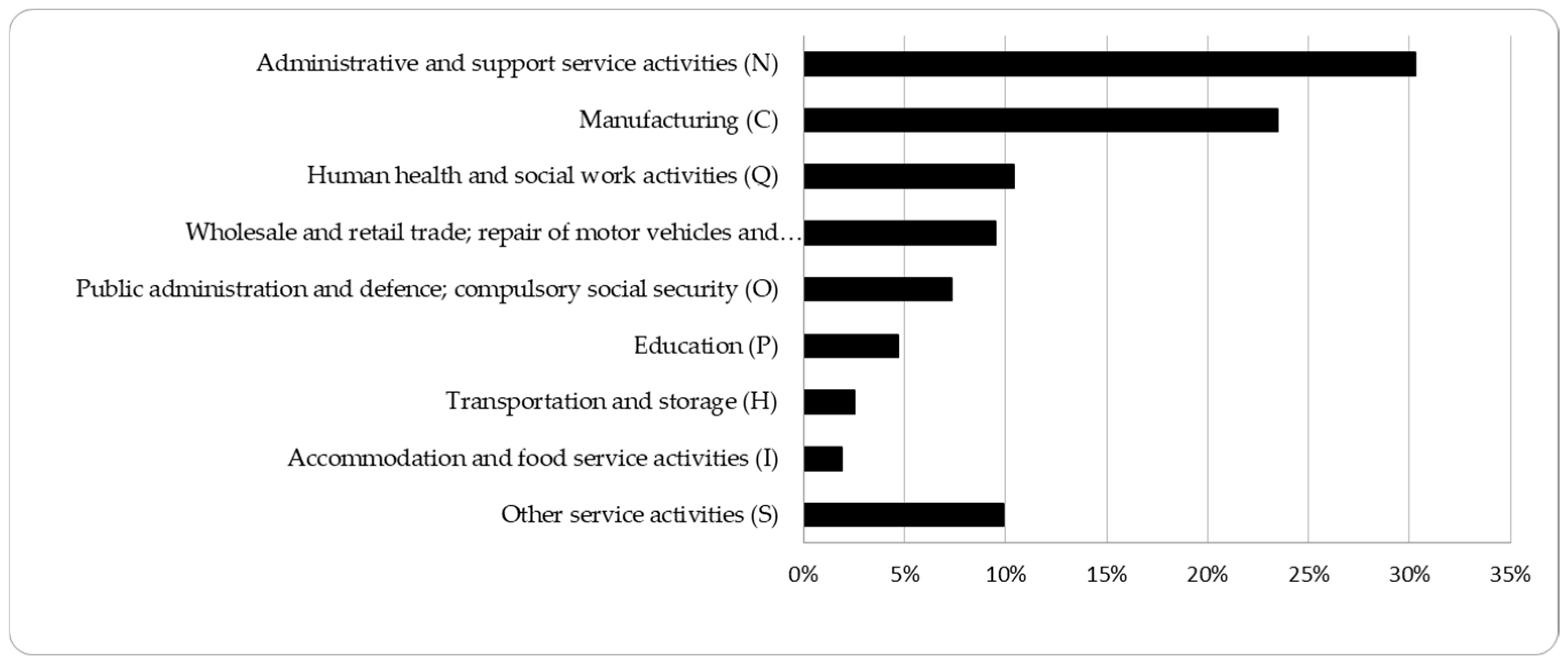 Sustainability 16 07473 g001