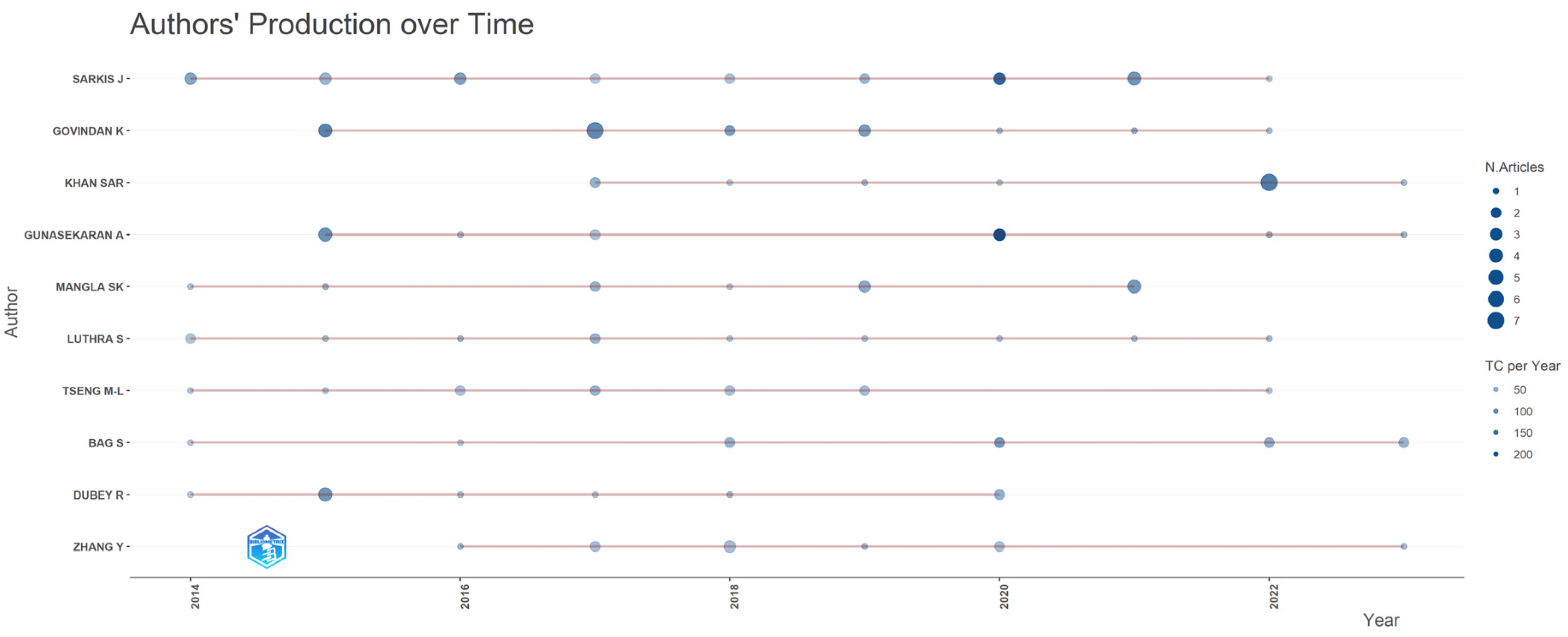 Sustainability 16 07474 g004