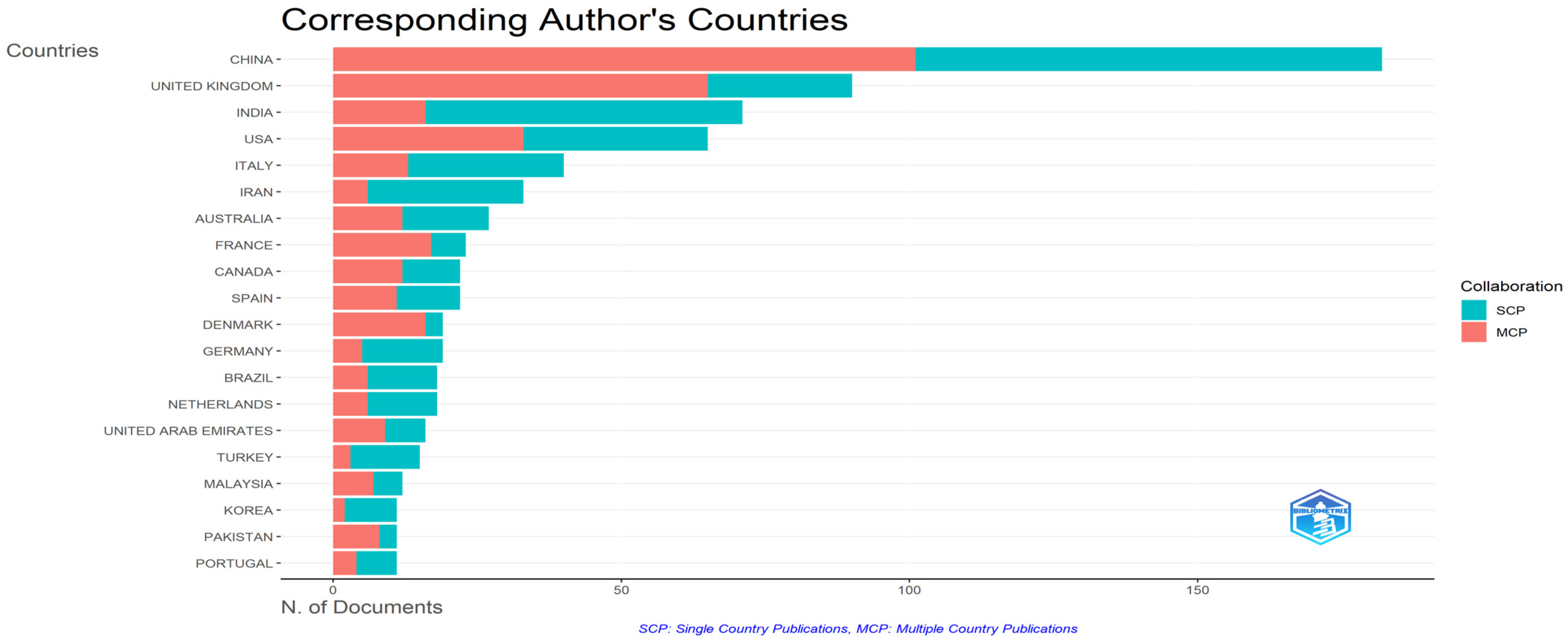 Sustainability 16 07474 g005
