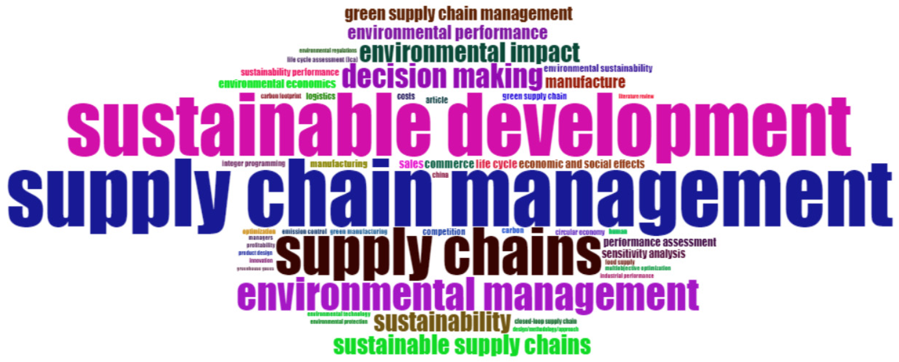 Sustainability 16 07474 g006