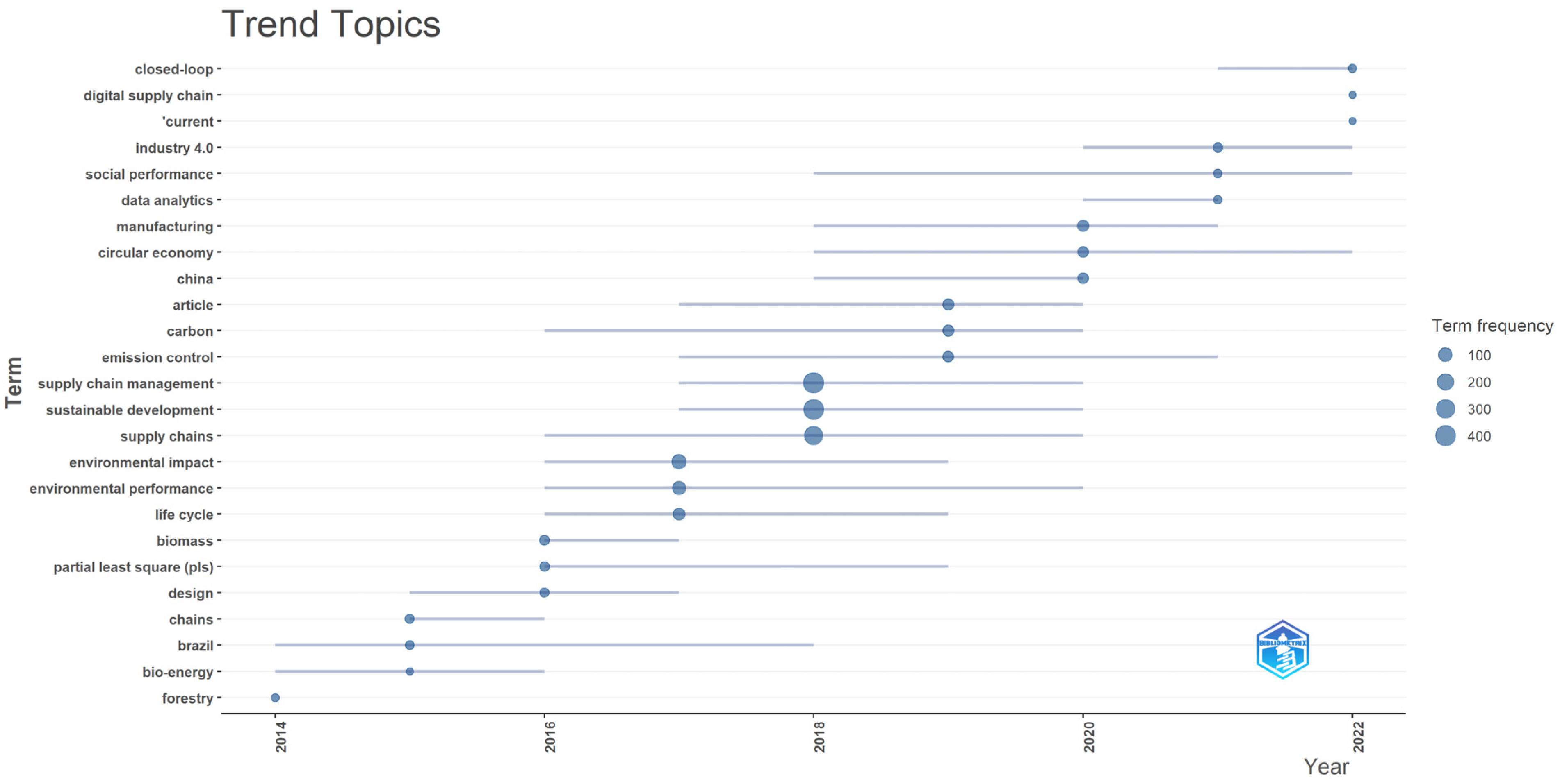Sustainability 16 07474 g007