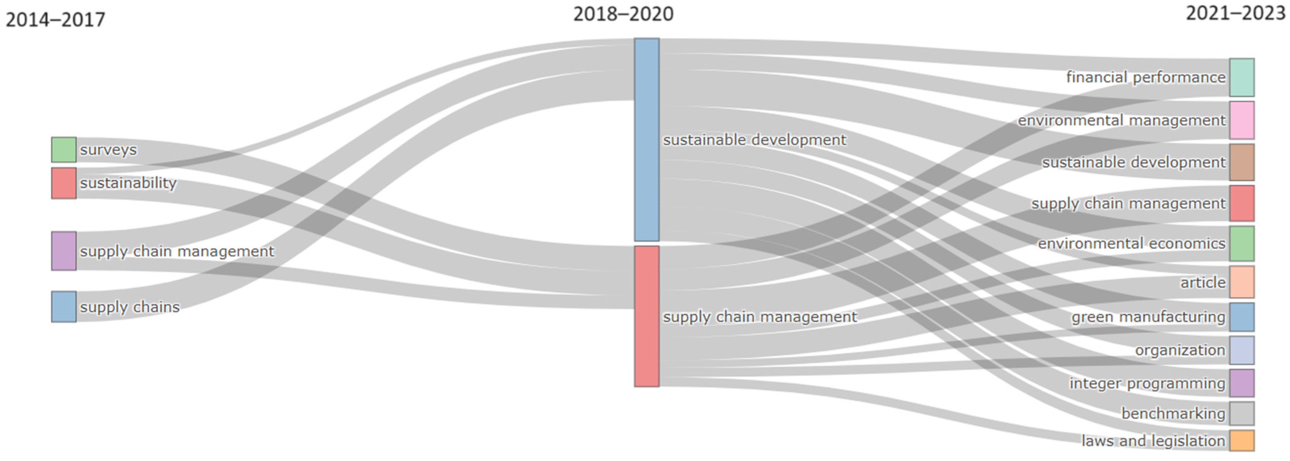 Sustainability 16 07474 g010