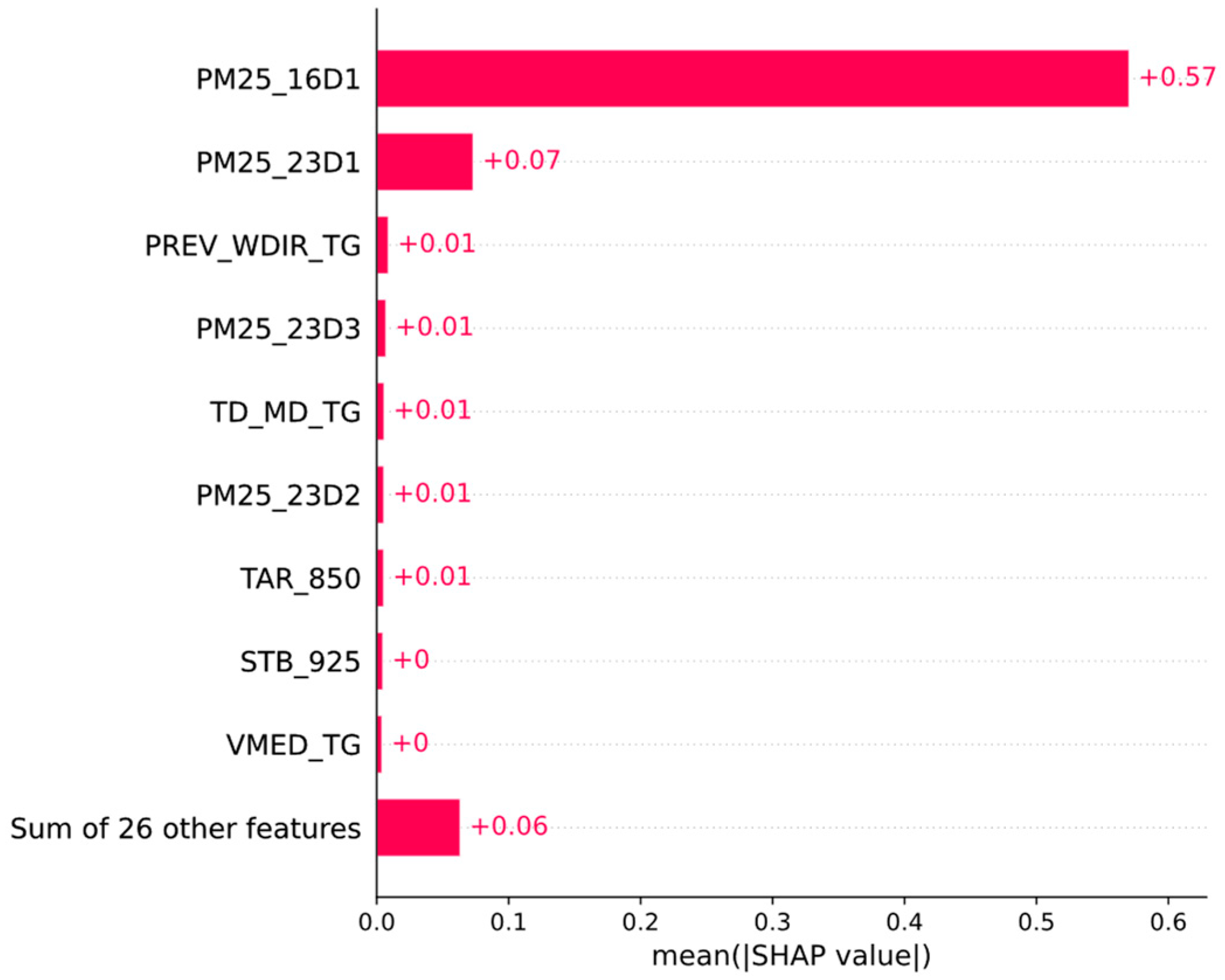 Sustainability 16 07477 g005