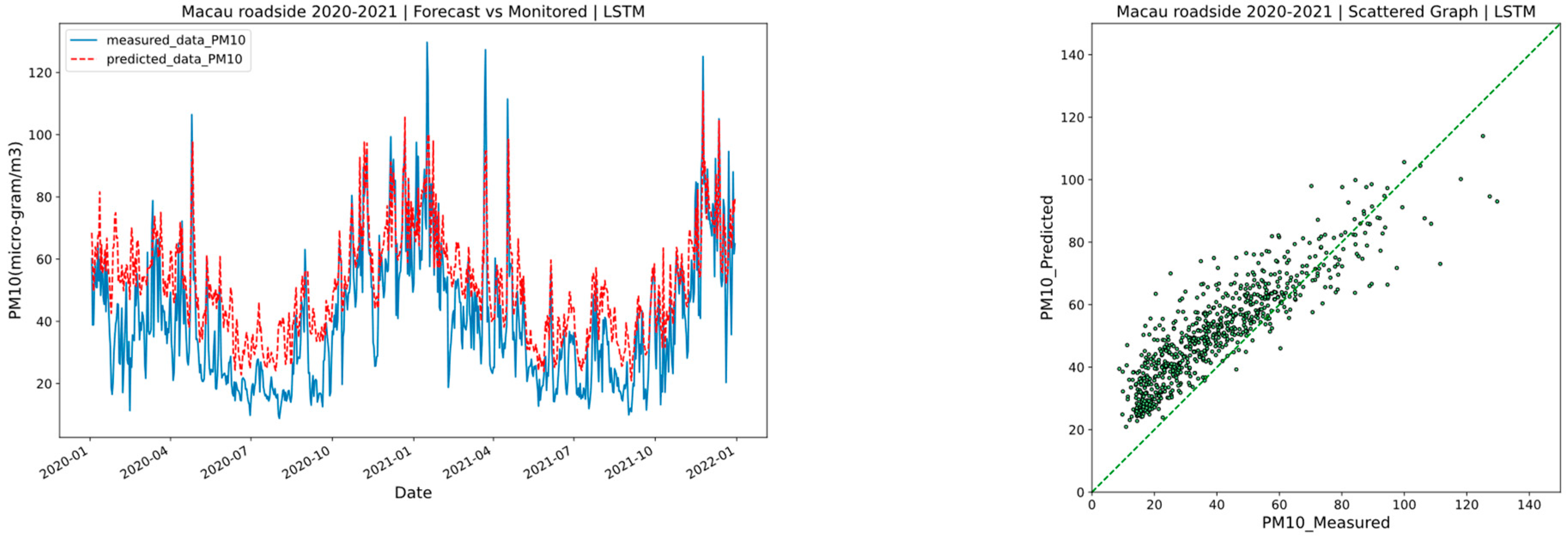 Sustainability 16 07477 g009