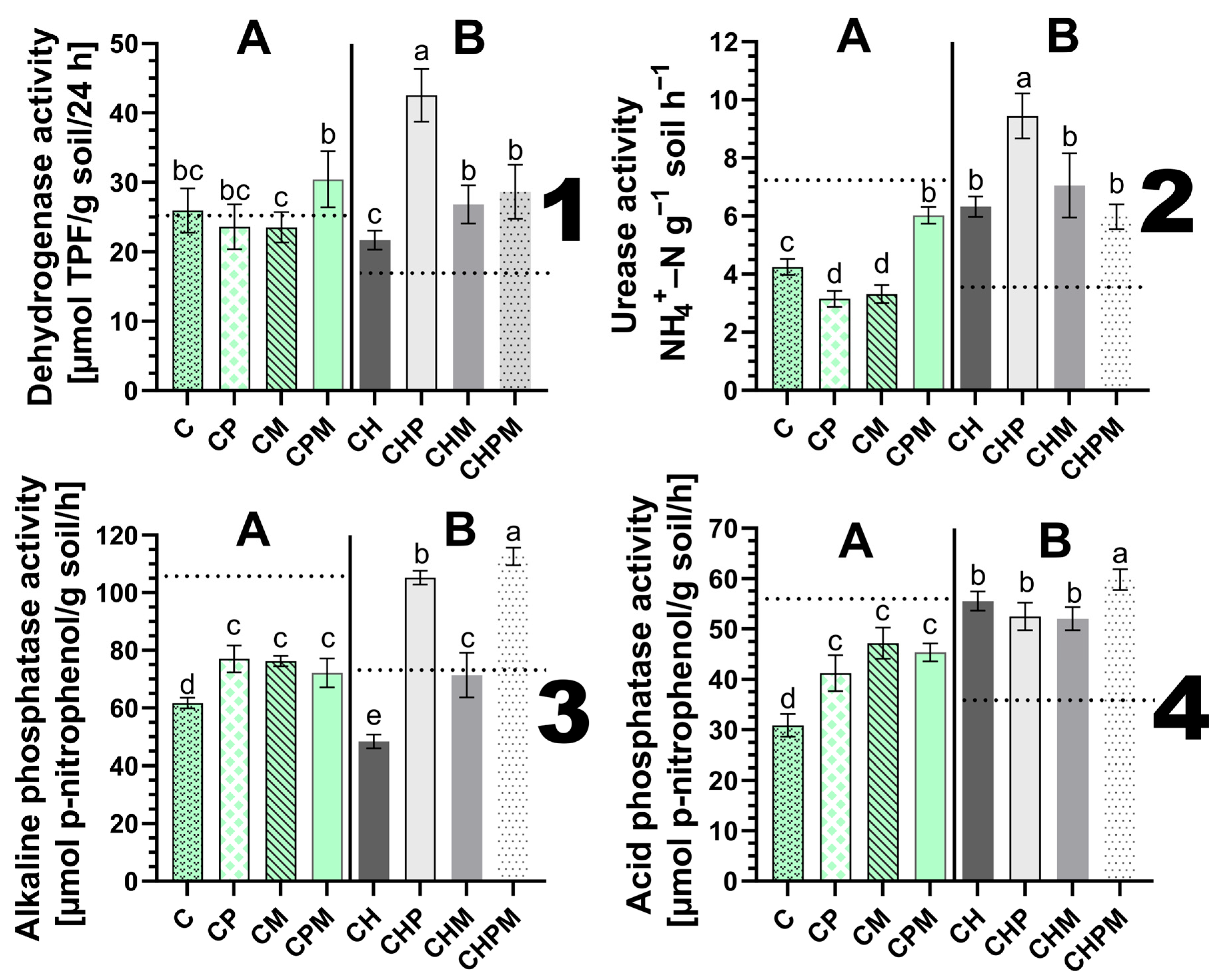 Sustainability 16 07484 g002
