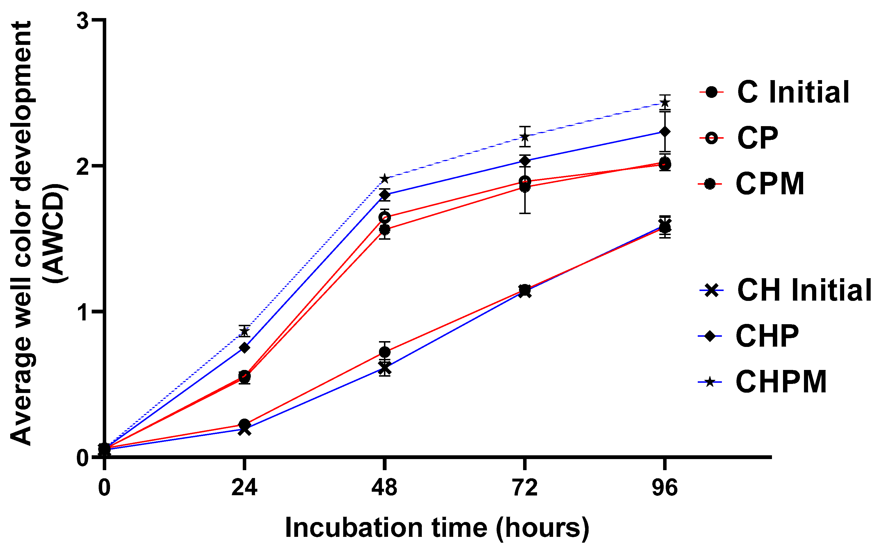 Sustainability 16 07484 g003
