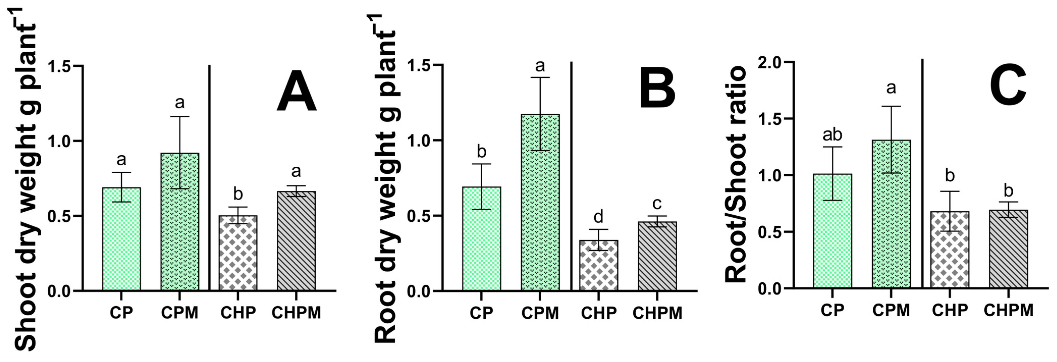 Sustainability 16 07484 g004