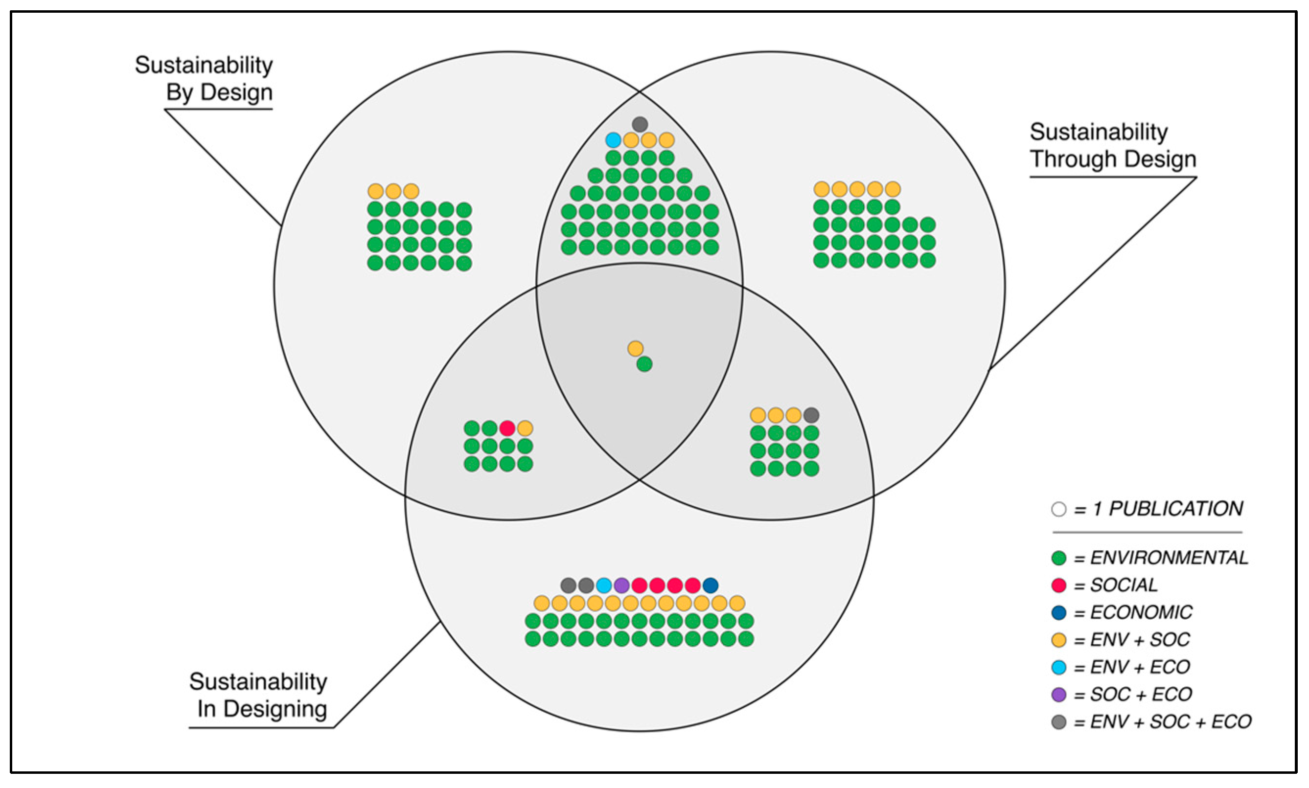 Sustainability 16 07486 g003