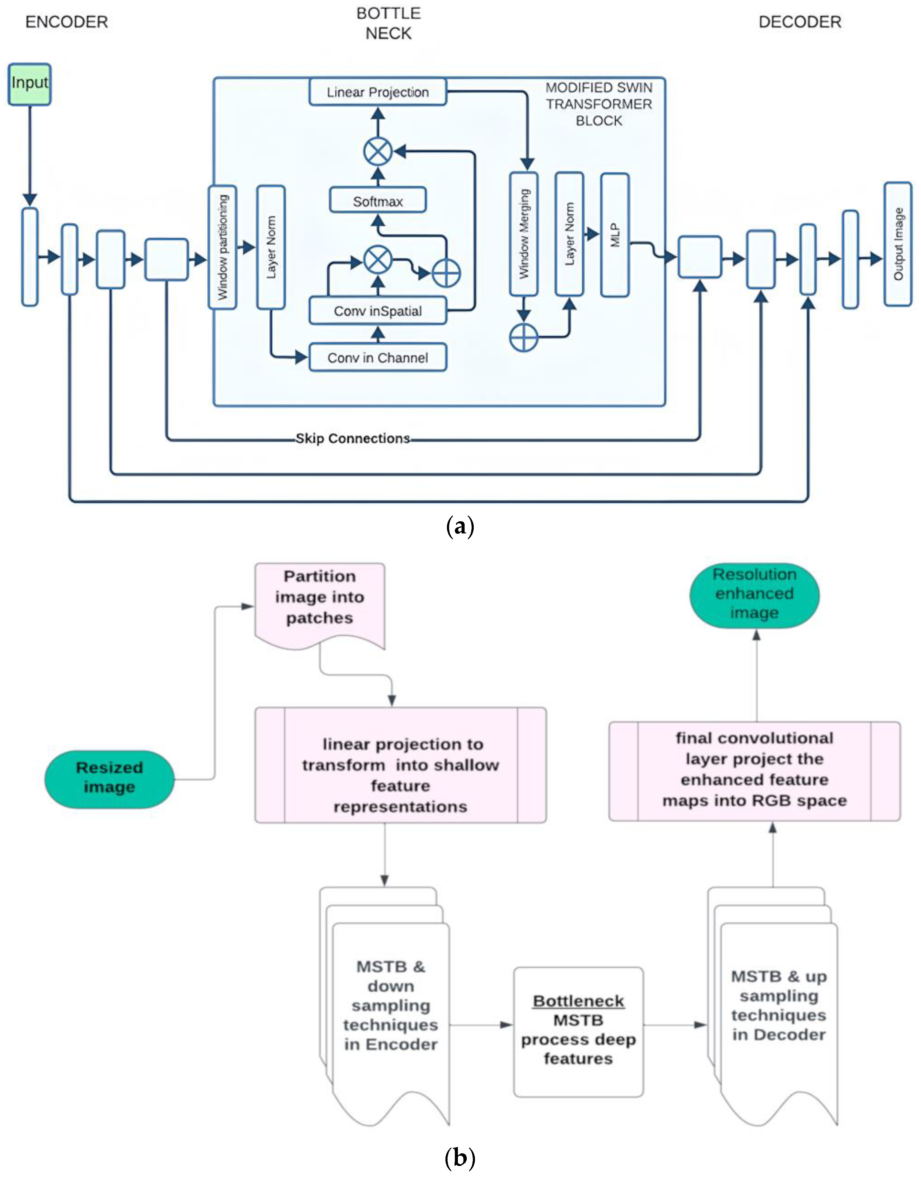 Sustainability 16 07488 g007