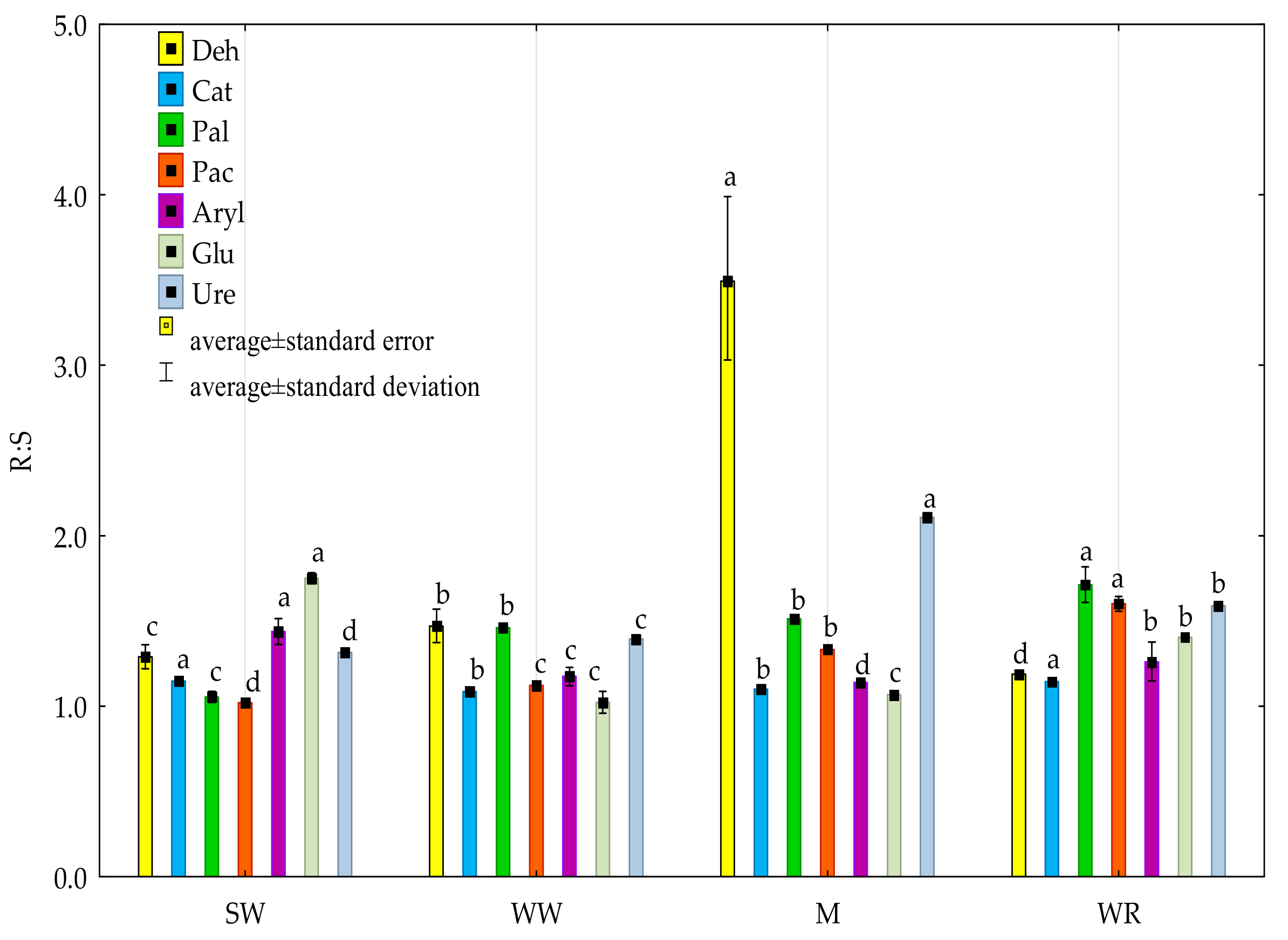 Sustainability 16 07492 g005