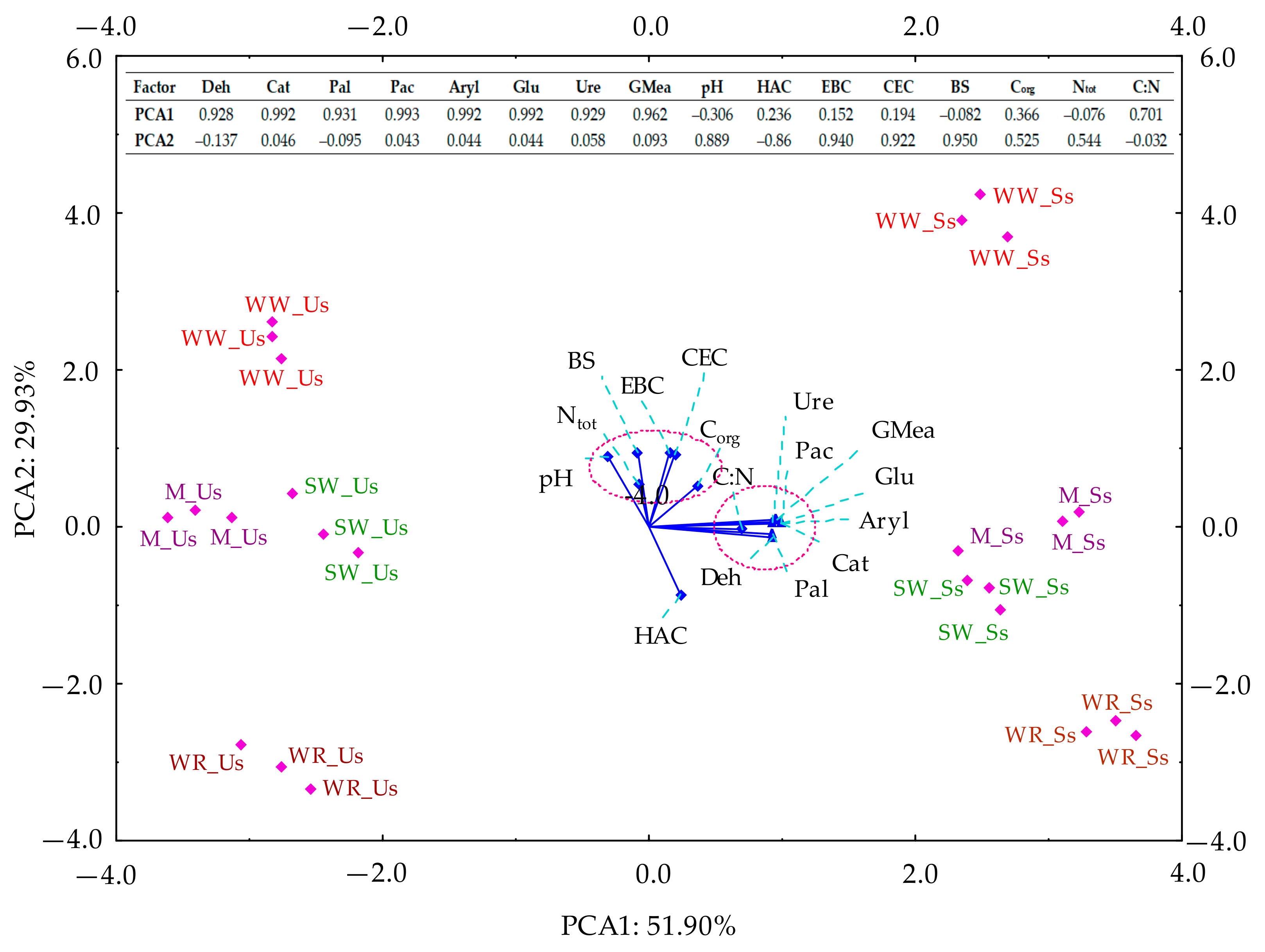 Sustainability 16 07492 g006