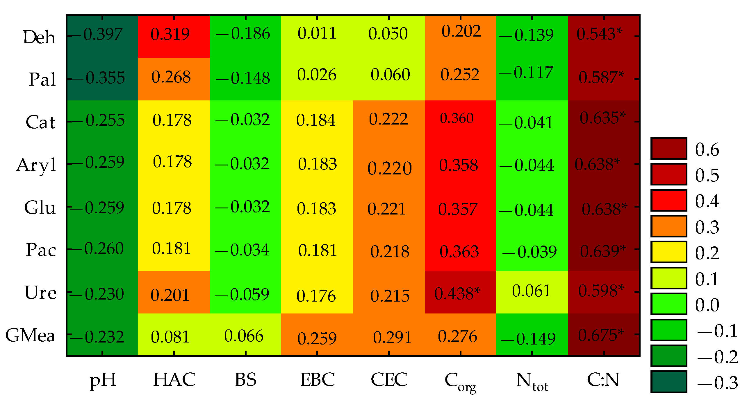 Sustainability 16 07492 g007
